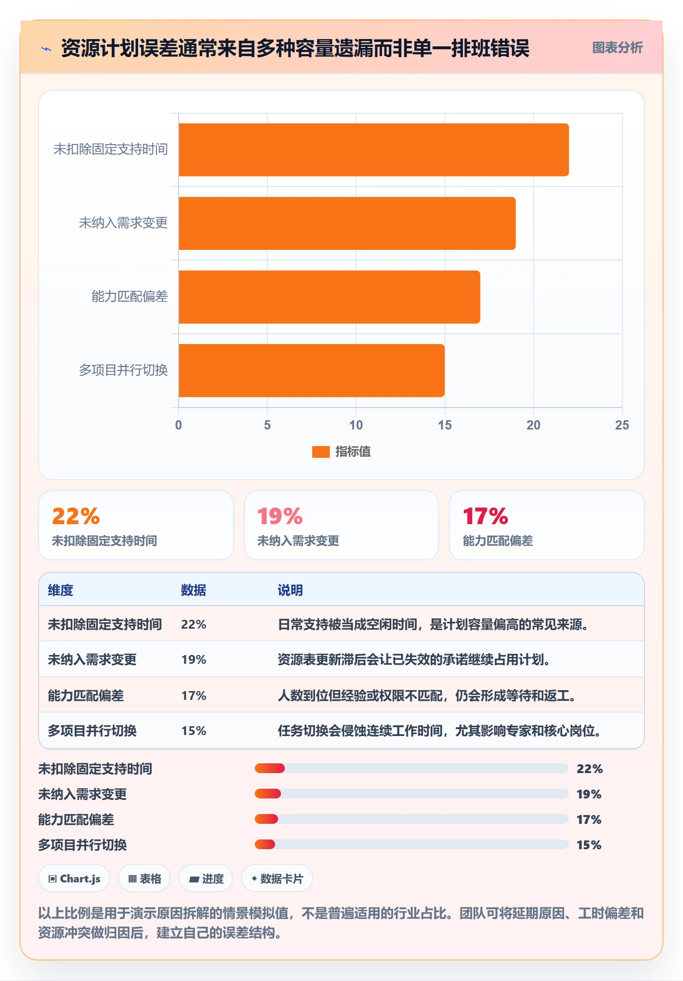 资源管理如何做好人员？PMO效率提升与操作步骤