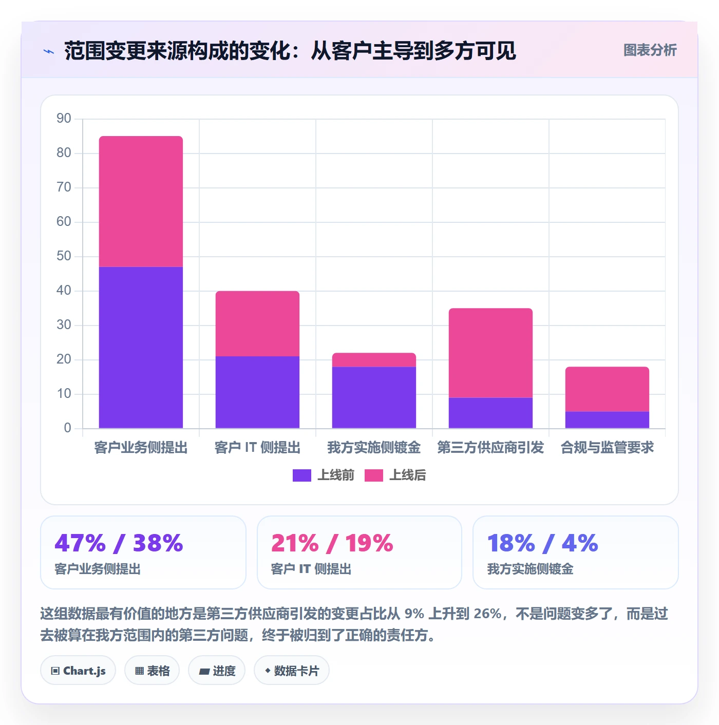 范围定义管理指南:实施团队如何做好项目范围,协同管理全流程