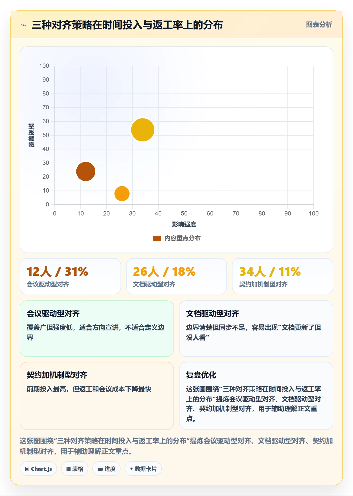 目标对齐怎么做?项目负责人最佳实践:项目目标从0到1