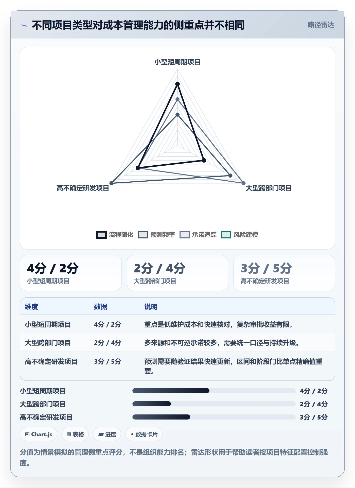 预计成本管理指南:跨部门团队如何做好成本管理,实操方法全流程