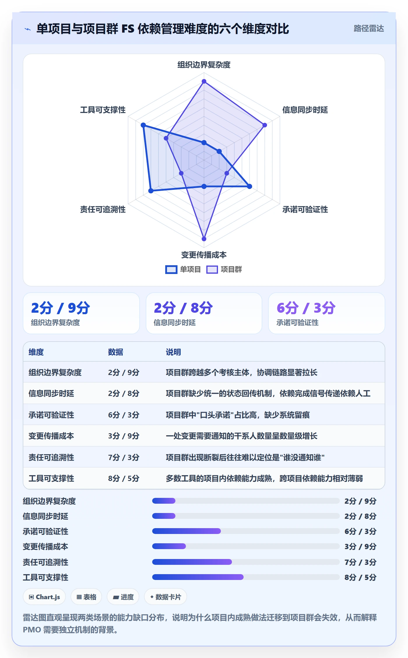 FS实操方法:PMO提升任务依赖效率的落地方案方法与模板