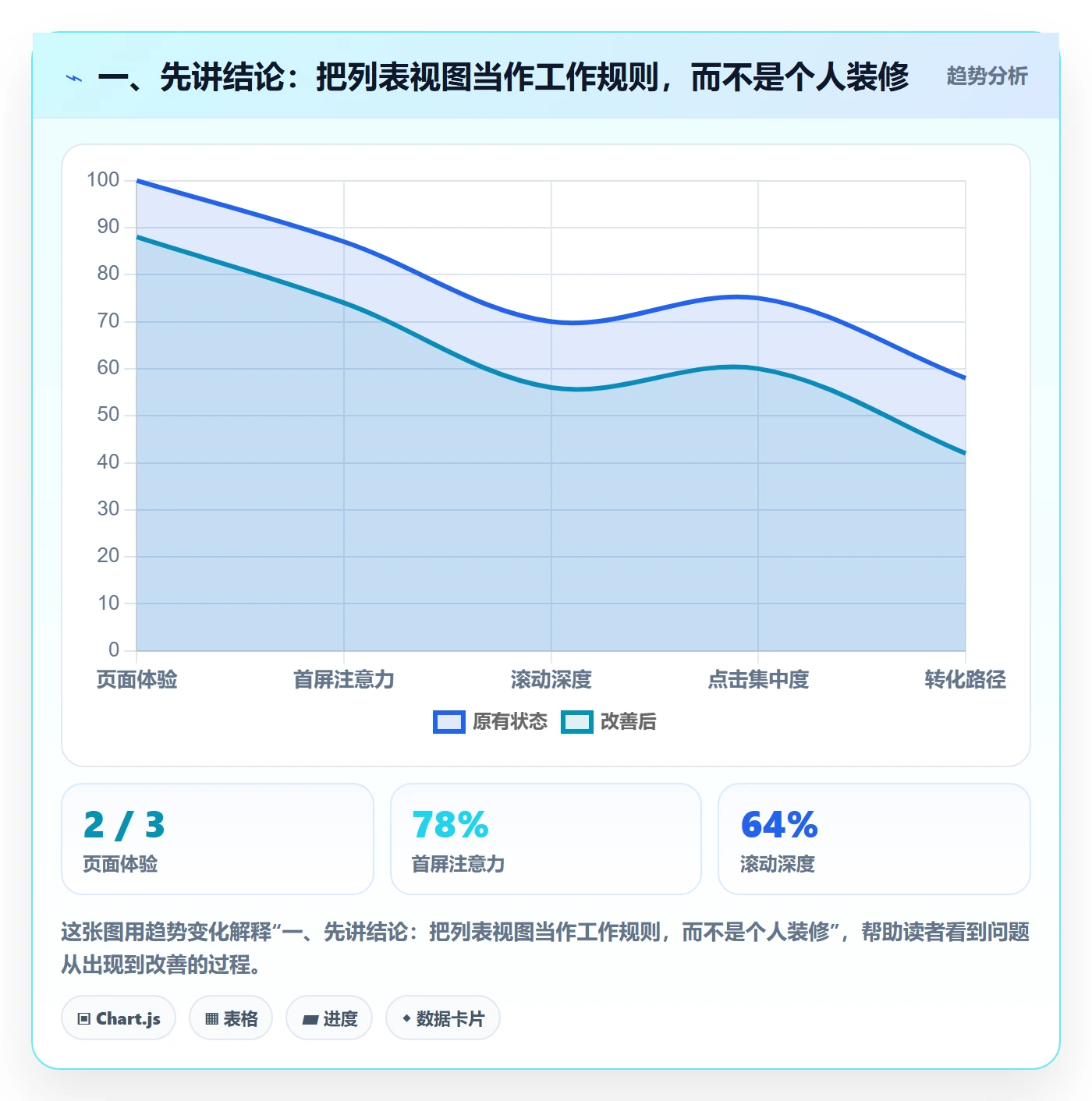 自定义列管理方法大全：实施团队列表视图制度设计落地清单