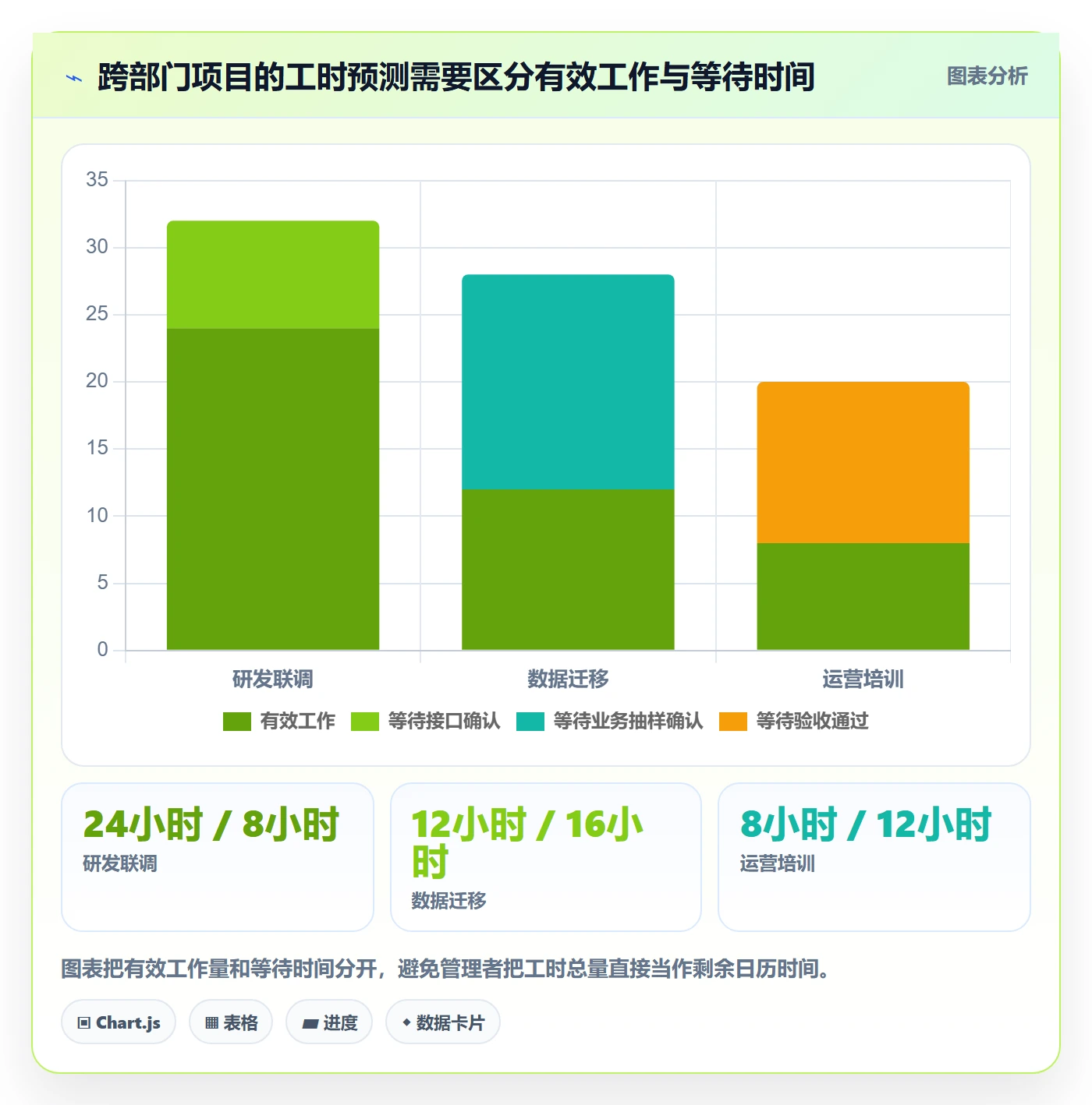 剩余工时落地方案：跨部门团队开展工时管理的制度设计案例解析