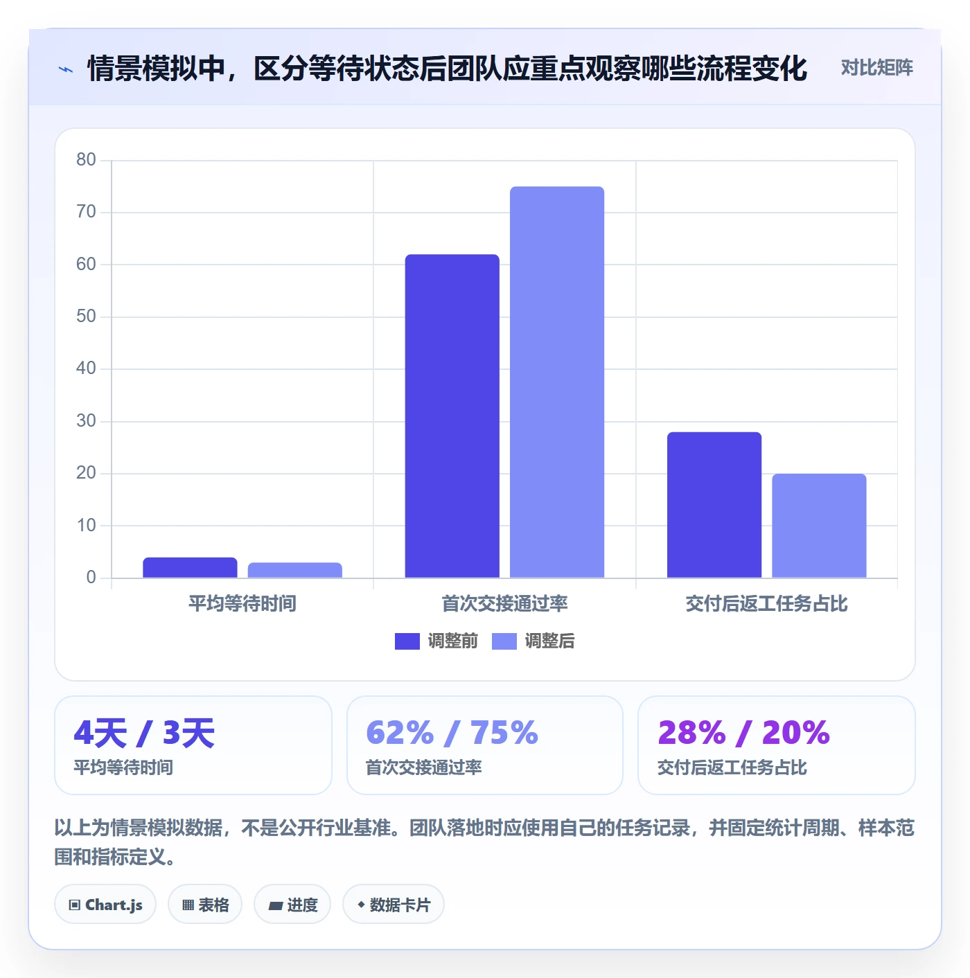 看板已完成教程:跨部门团队最佳实践,避坑指南