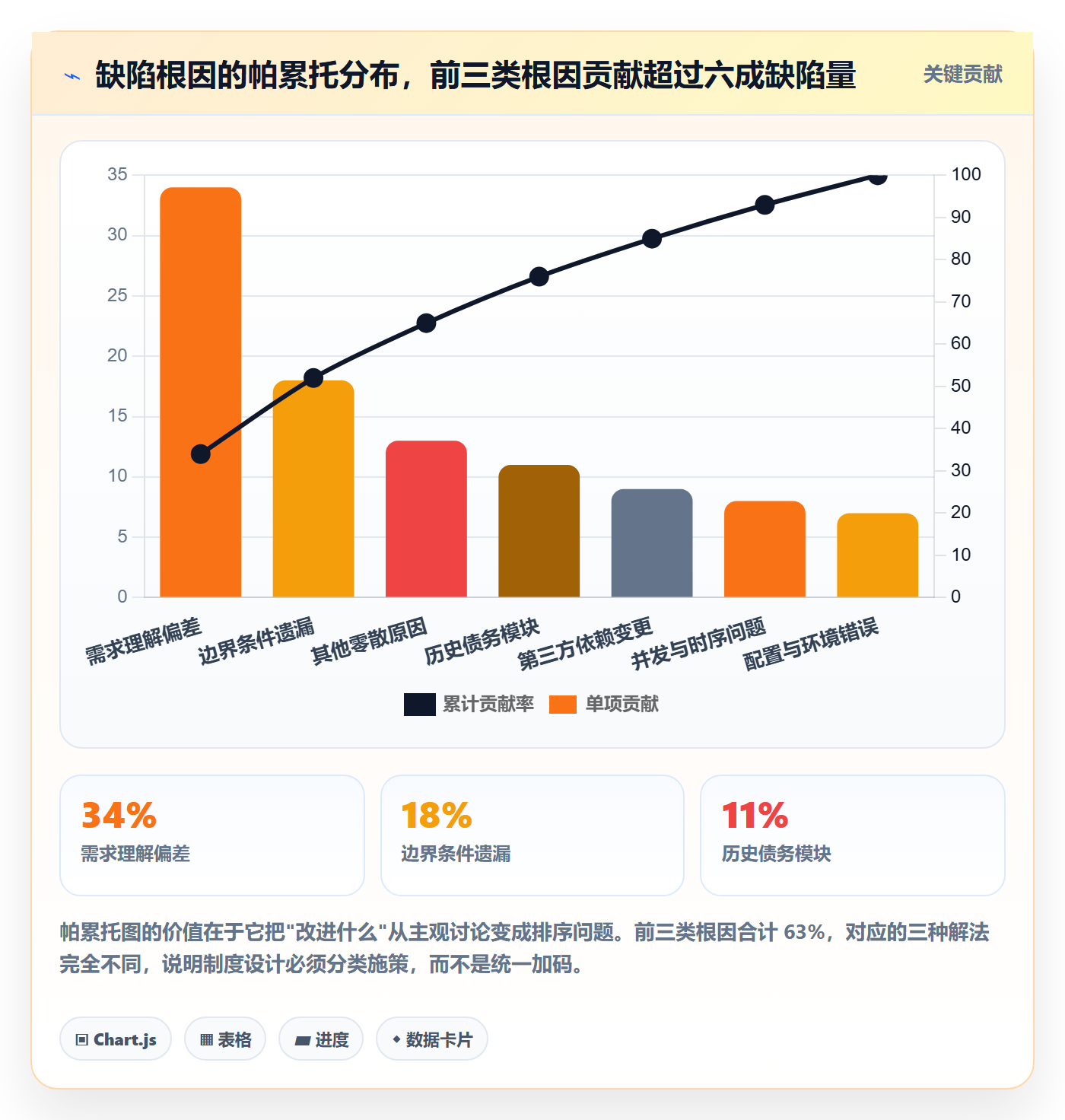 验证实操方法：PMO提升Bug / 缺陷效率的制度设计方法与模板