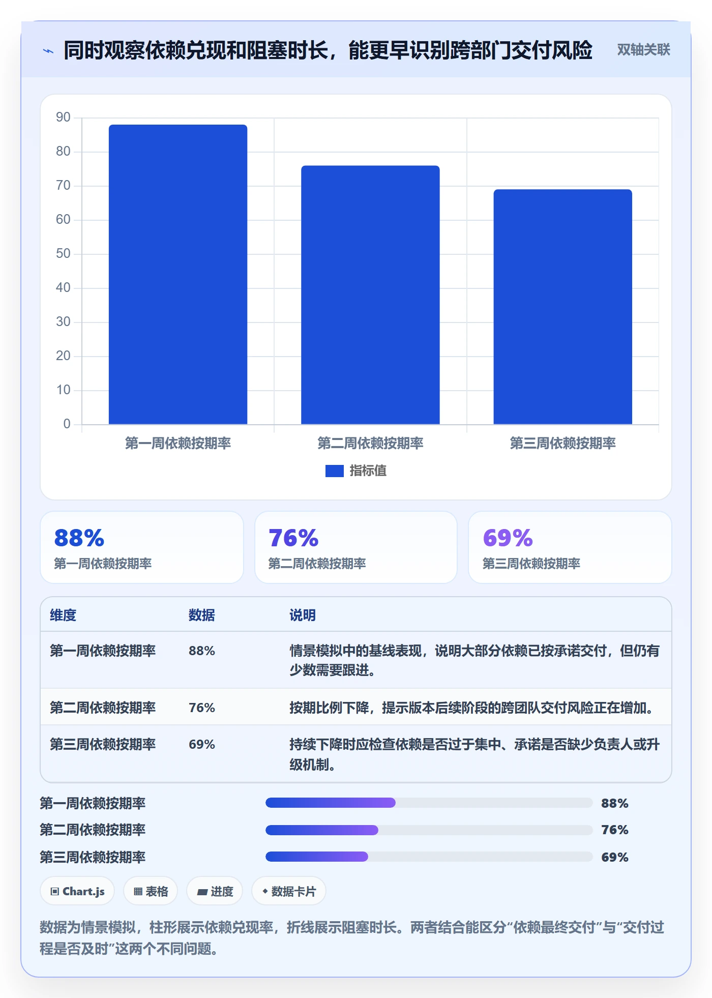 版本规划管理指南:跨部门团队如何做好需求排期,协同管理全流程