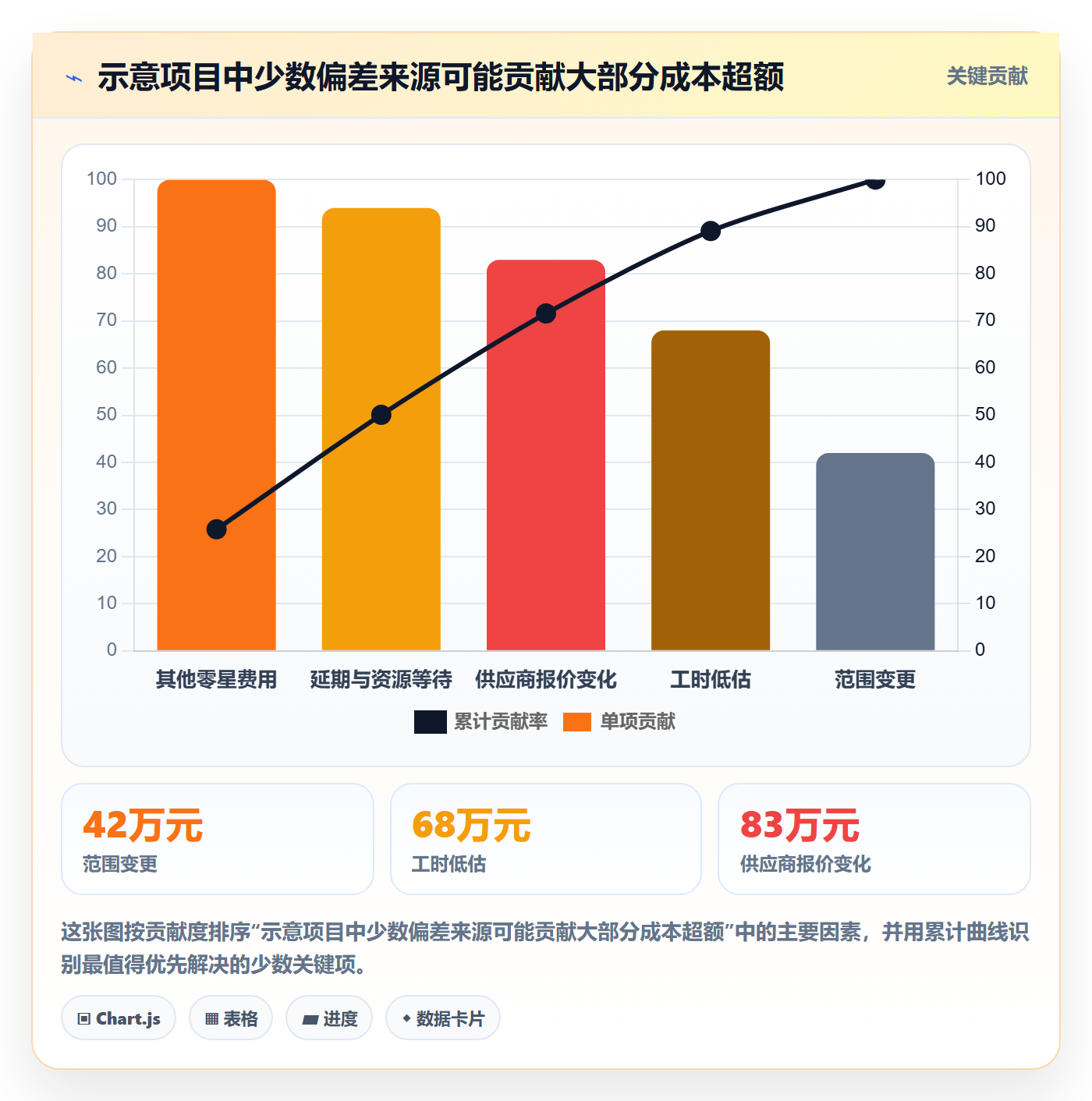 预计成本实操方法：跨部门团队提升成本管理效率的风险控制方法与模板