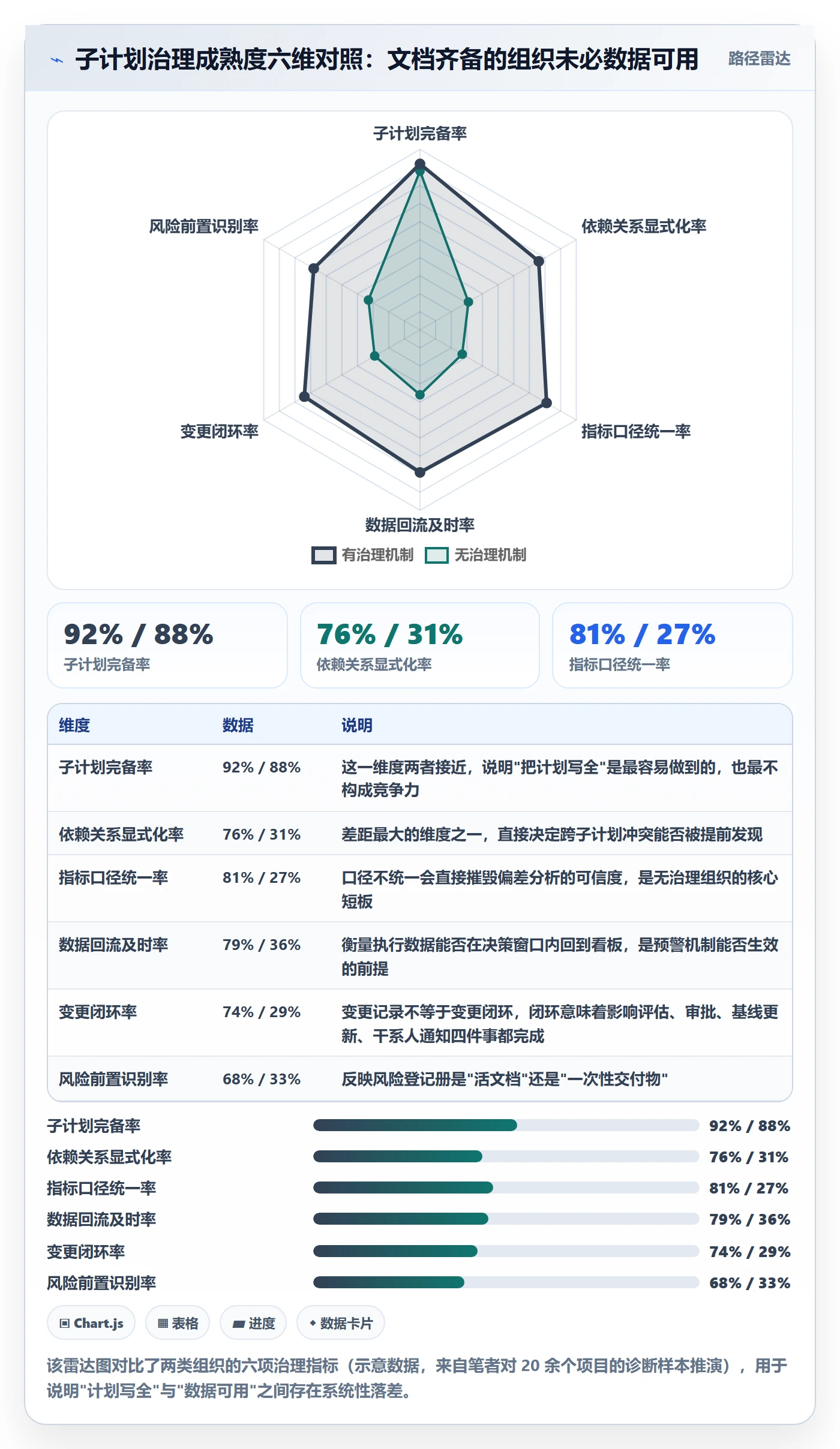 项目规划子计划全流程：企业管理者数据分析与一文讲清