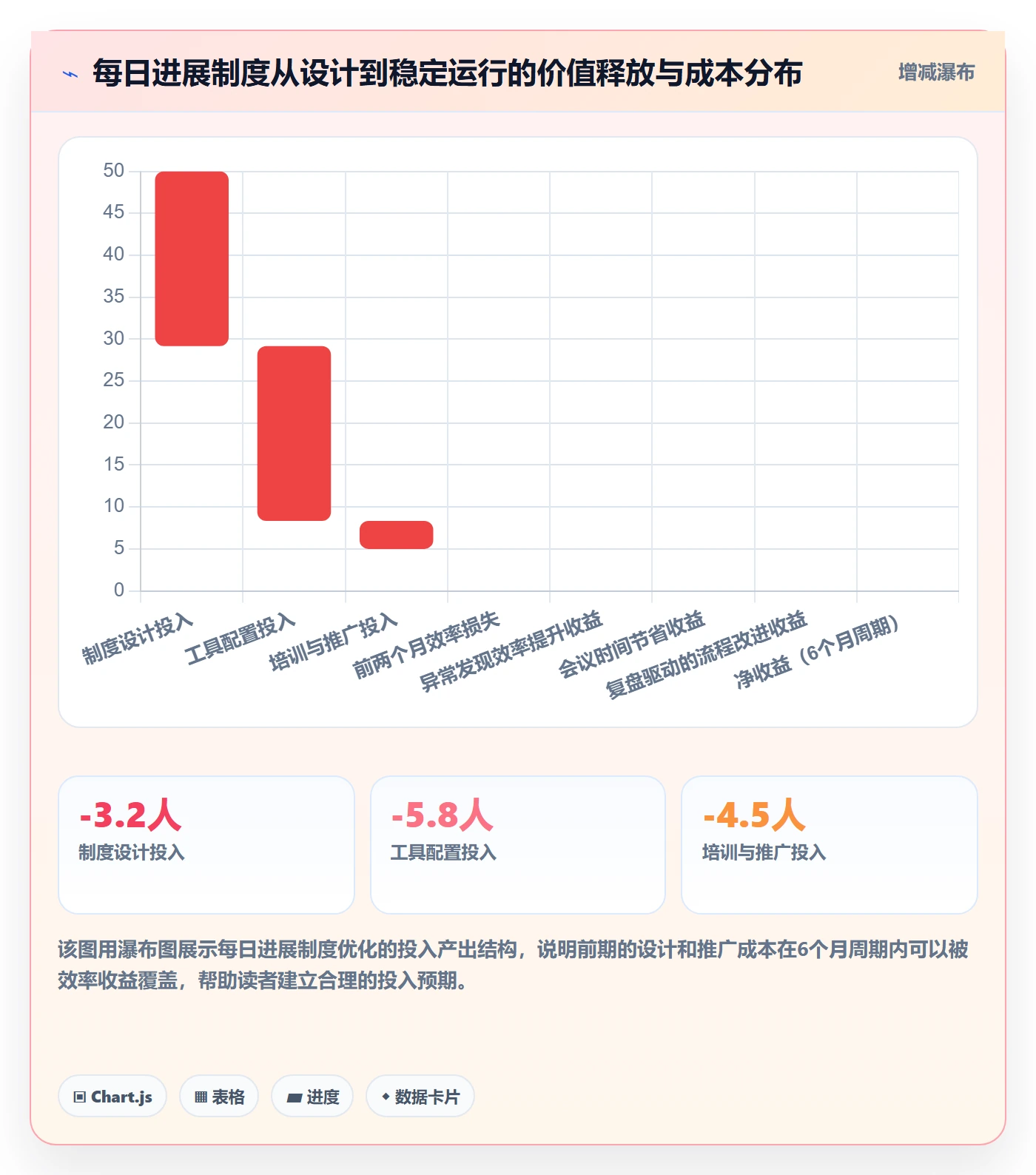 每日进展最佳实践：PMO进度跟踪制度设计，常见问题