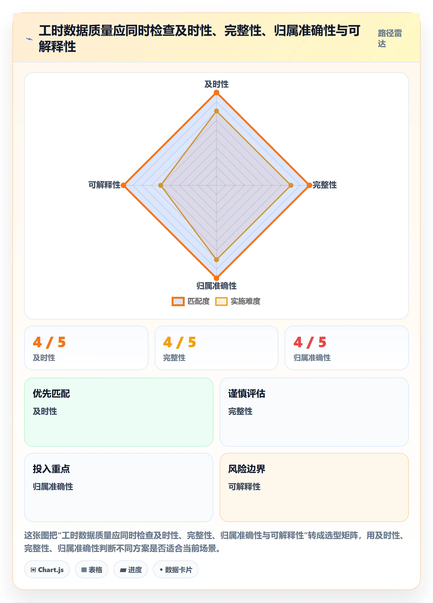 实际工时落地方案：跨部门团队开展工时管理的风险控制案例解析