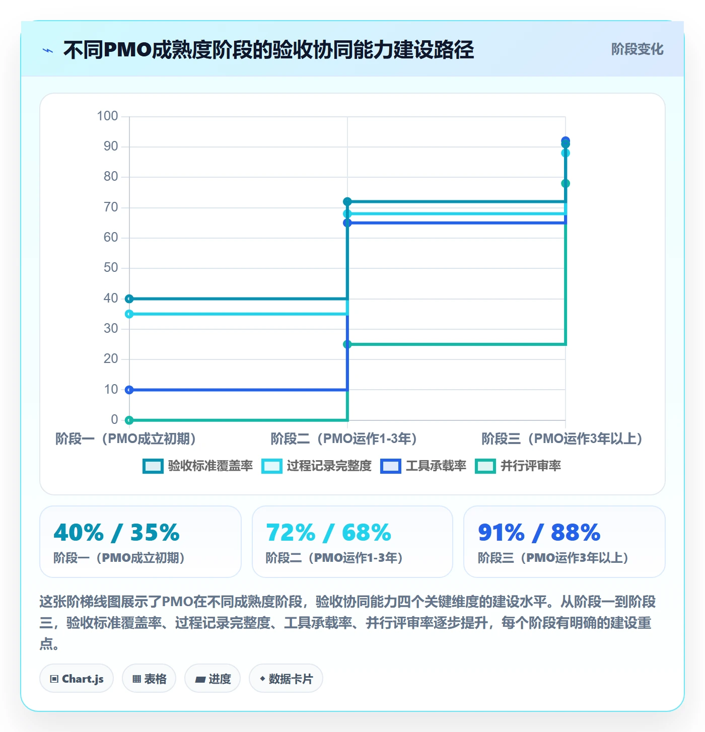 审核落地方案：PMO开展任务验收的协同管理案例解析