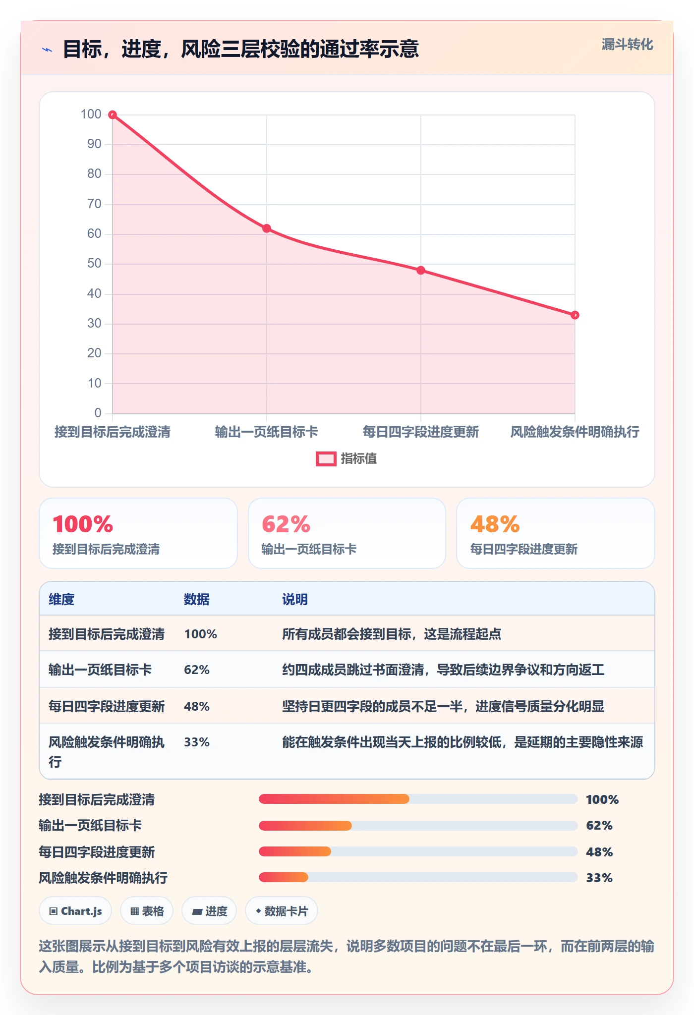 目标进度管理指南:项目成员如何做好项目目标,最佳实践全流程