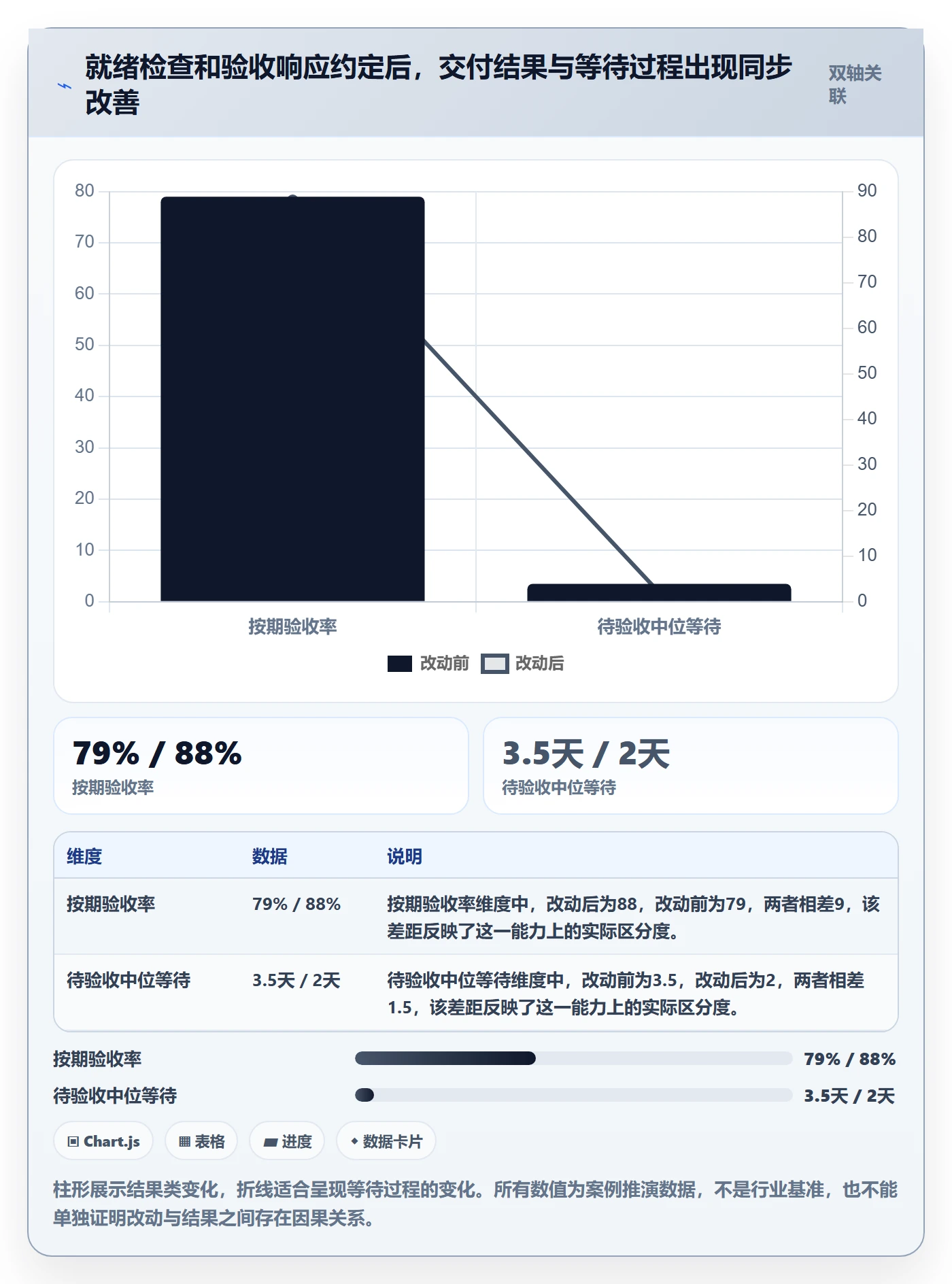 迭代最佳实践：跨部门团队敏捷项目数据分析，常见问题