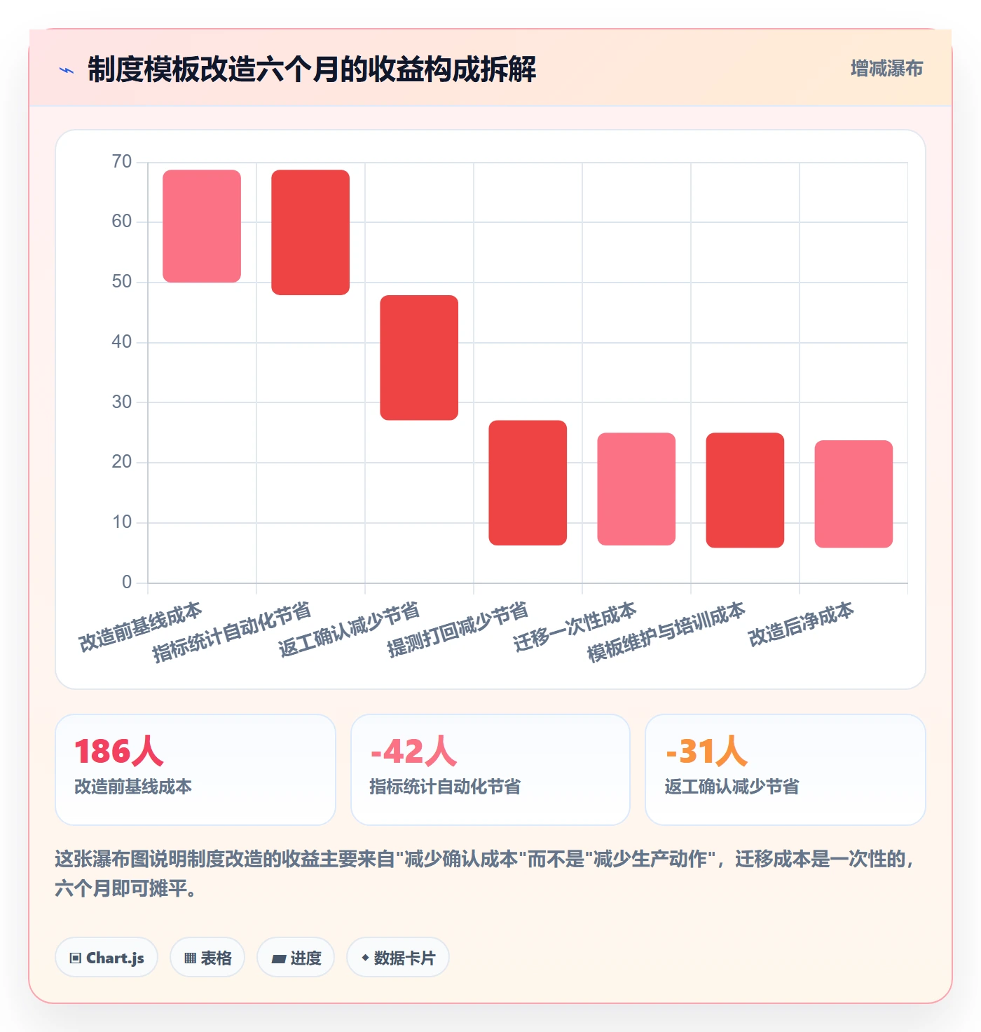 项目模板模板阶段全流程:研发团队制度设计与一文讲清