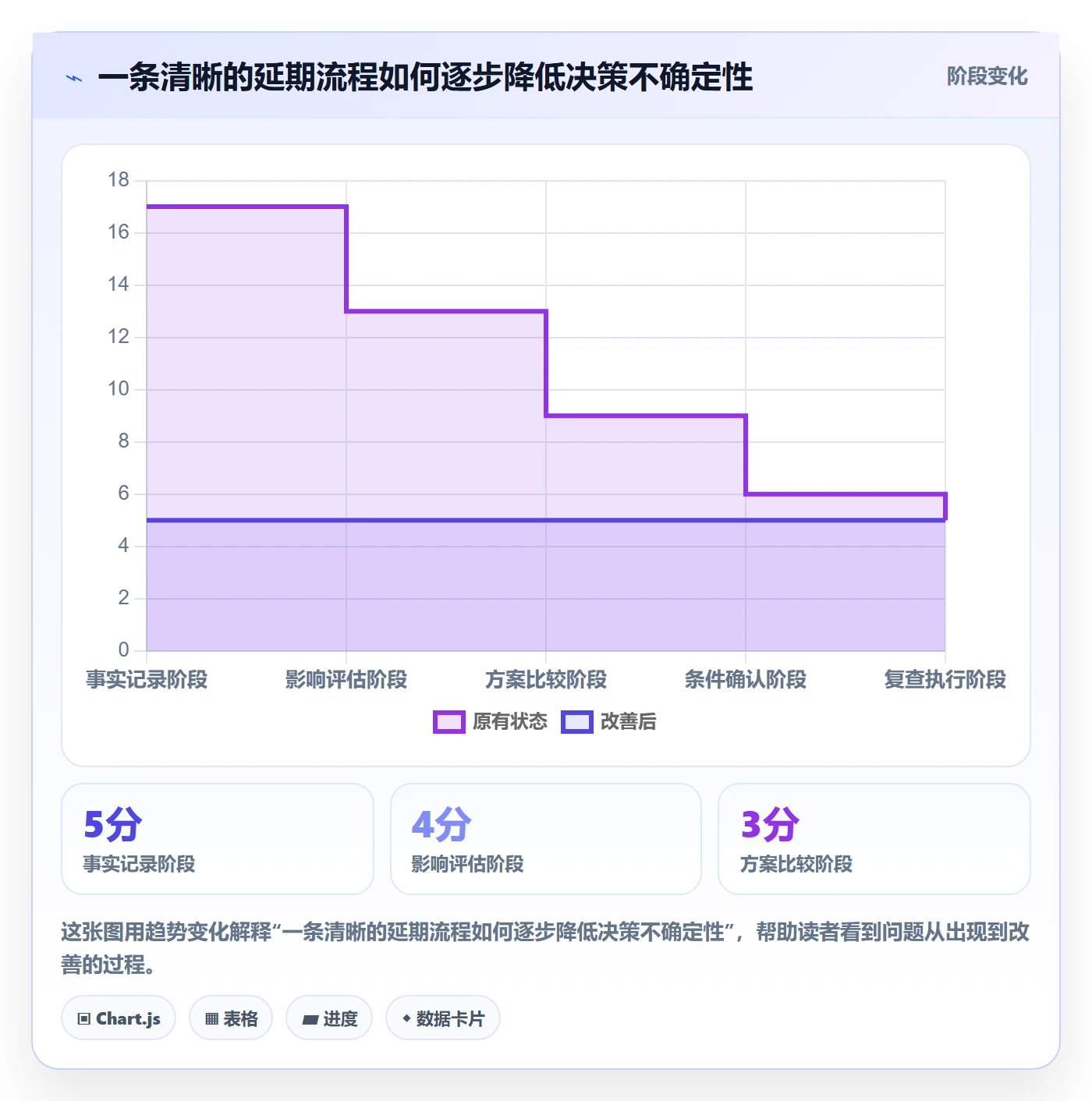 延期管理延期申请教程：实施团队流程优化，避坑指南