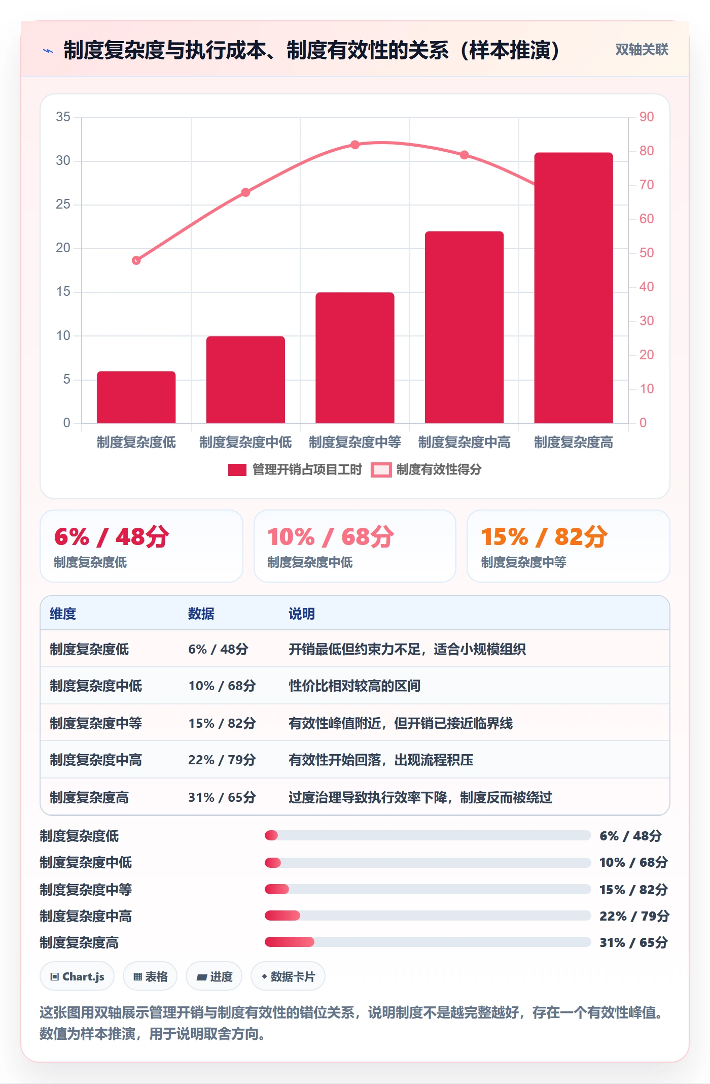 阶段计划最佳实践:管理层项目规划制度设计,常见问题