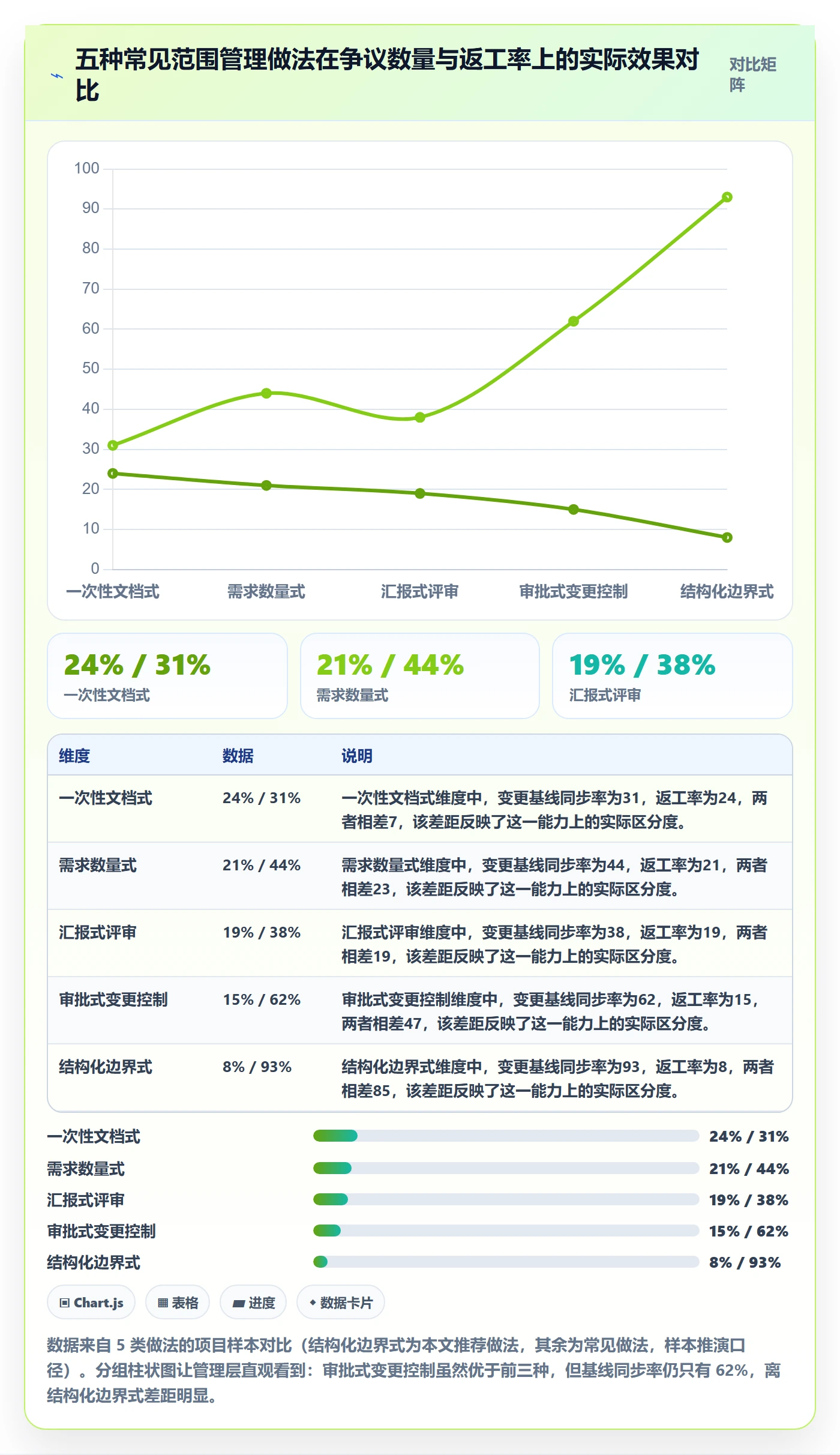 范围定义实操方法:管理层提升项目范围效率的效率提升方法与模板