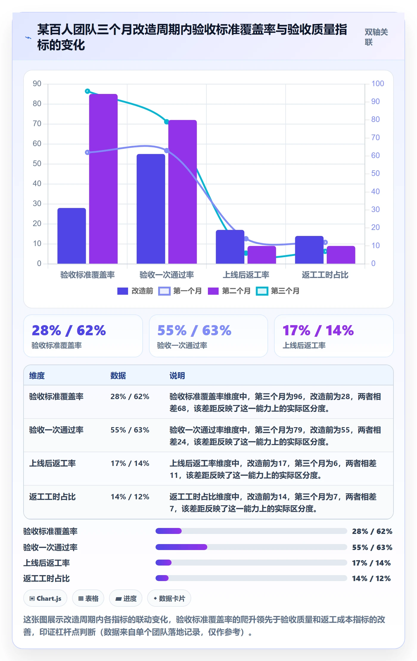 返工流程与规范：产品经理任务验收协同管理关键指标