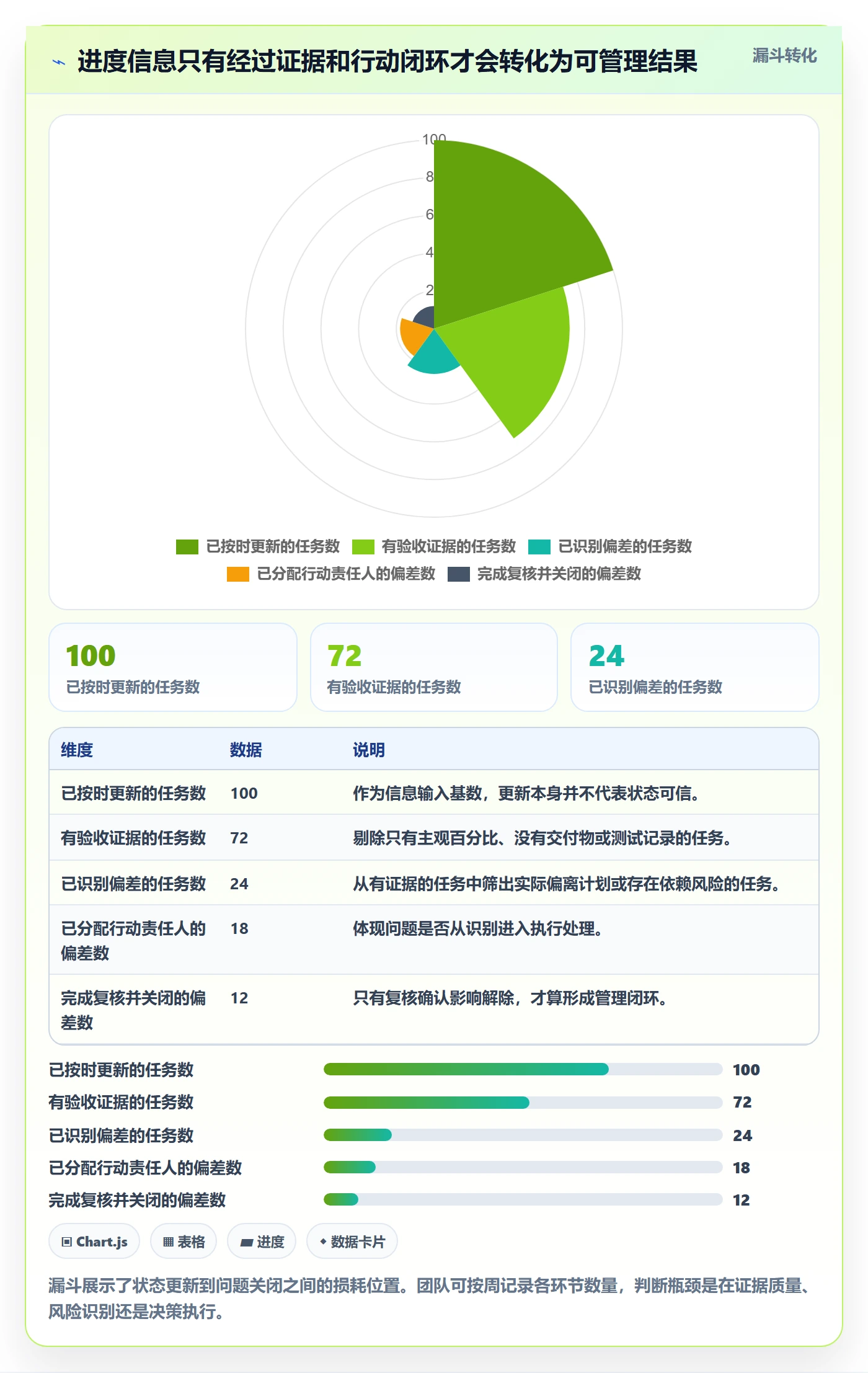 追踪实操方法：企业管理者提升进度跟踪效率的协同管理方法与模板