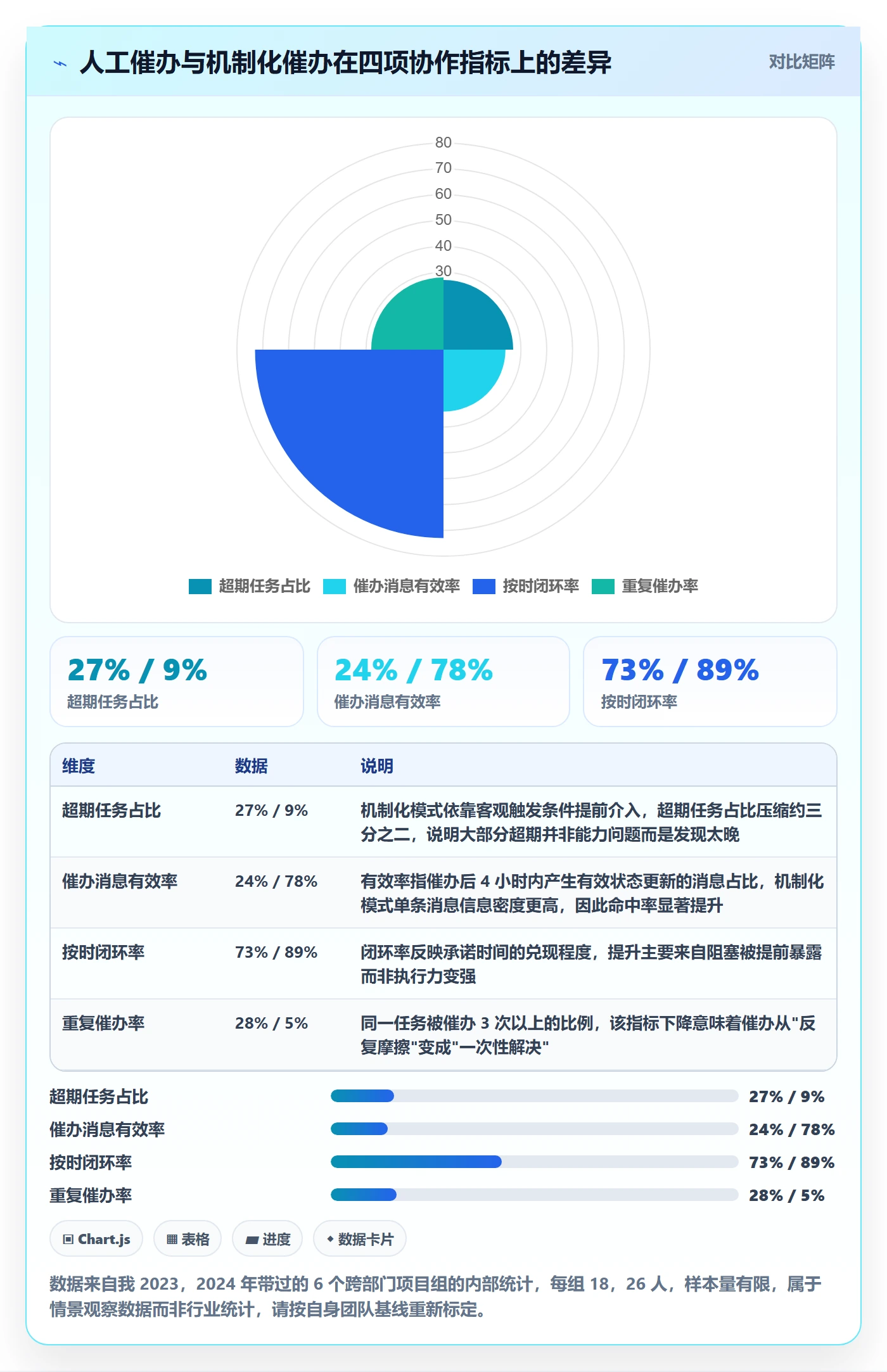 催办流程与规范：产品经理任务提醒协同管理关键指标