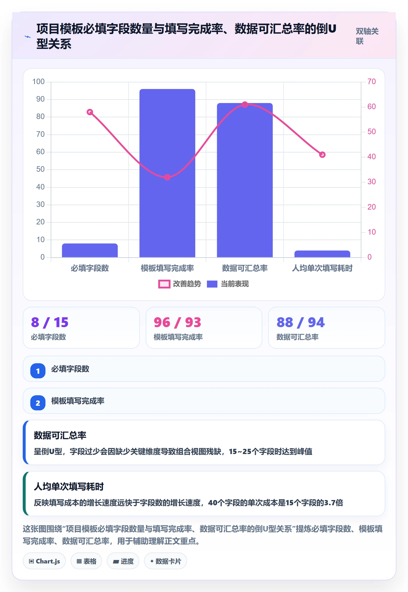 项目模板怎么做？PMO数据分析：项目模板从0到1