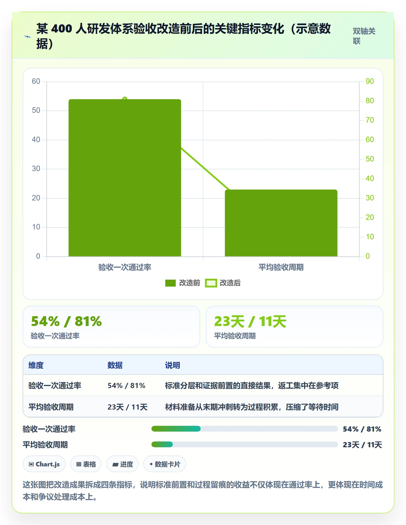 项目目标验收标准全流程:企业管理者实操方法与一文讲清