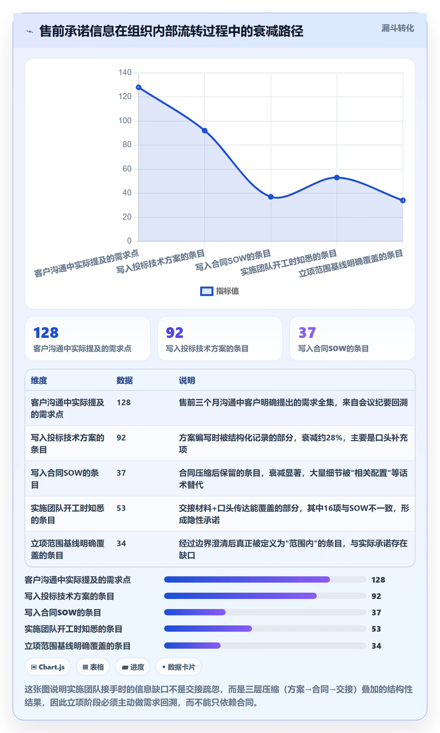 项目范围实操方法：实施团队提升项目立项效率的实操方法方法与模板