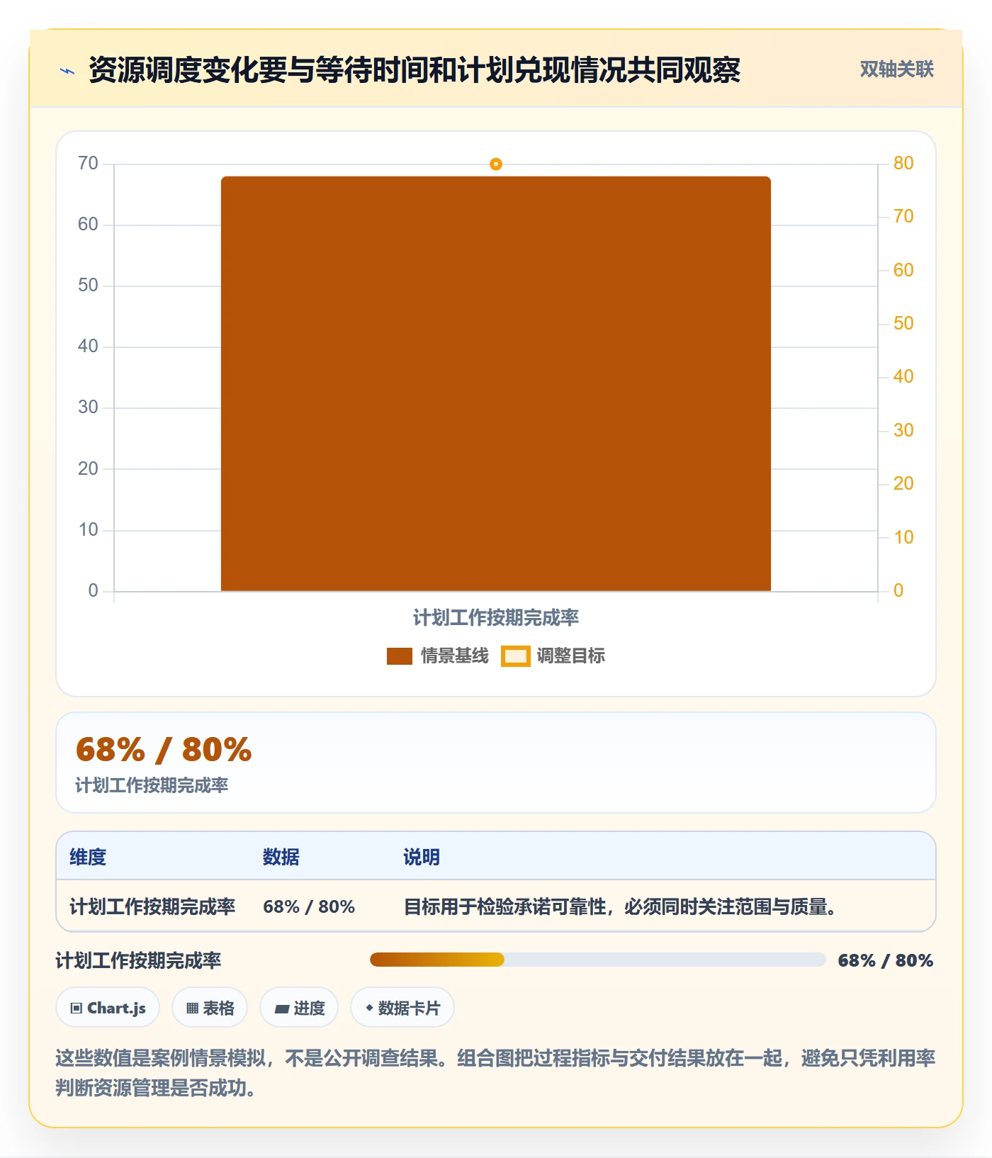 资源负载空闲资源教程:管理层协同管理,避坑指南
