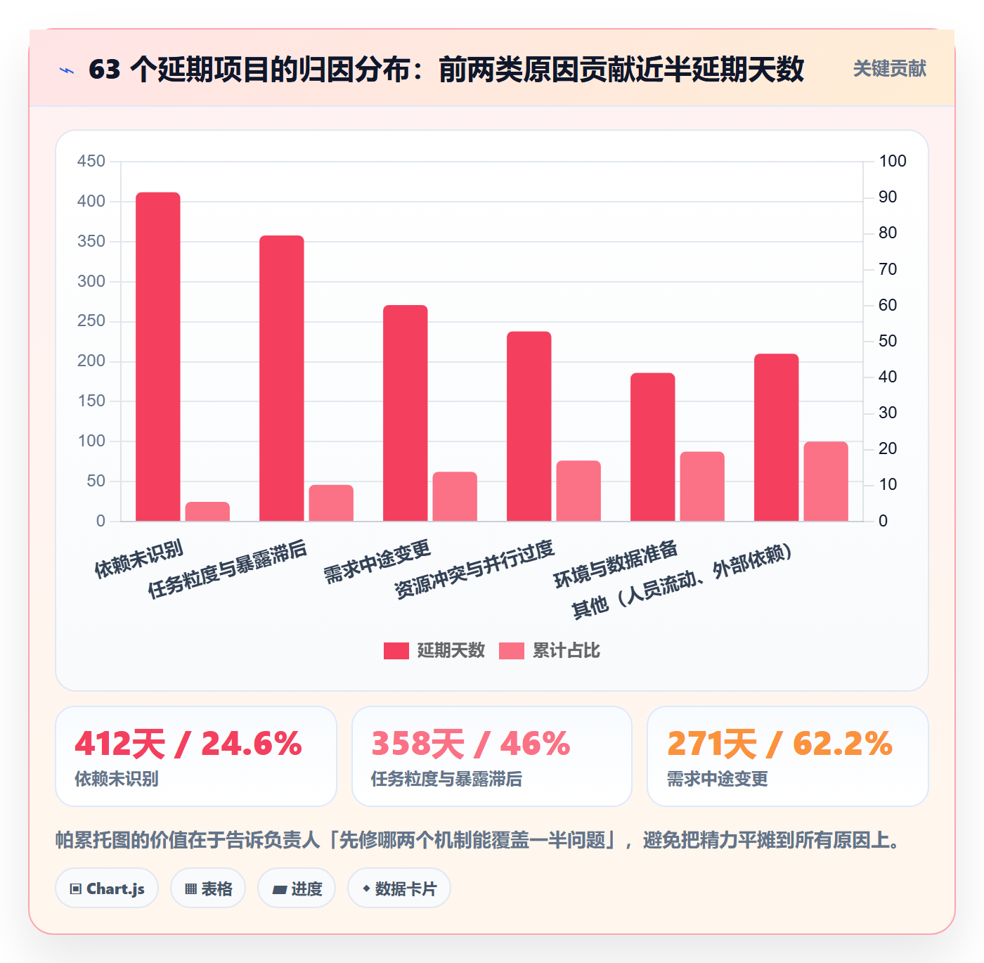 阶段进度管理指南:项目负责人如何做好进度管理,效率提升全流程