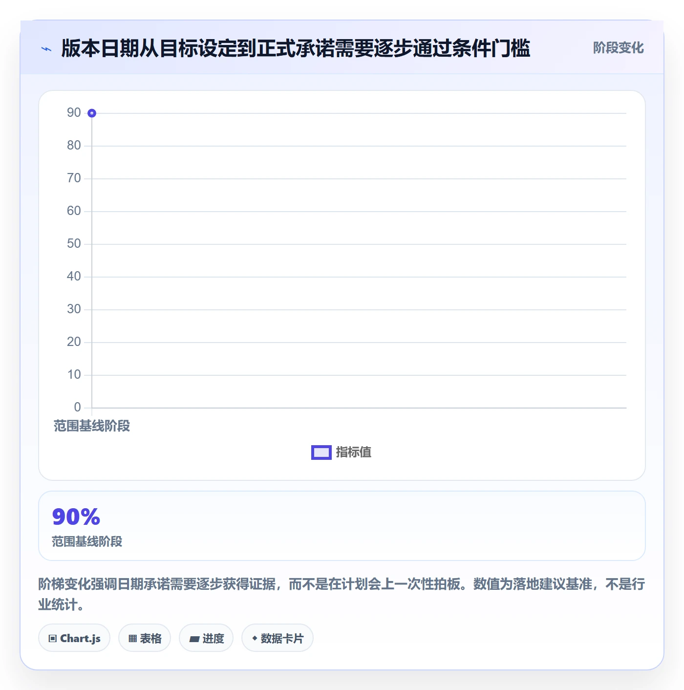 版本发布时间落地方案：产品经理开展版本管理的协同管理案例解析