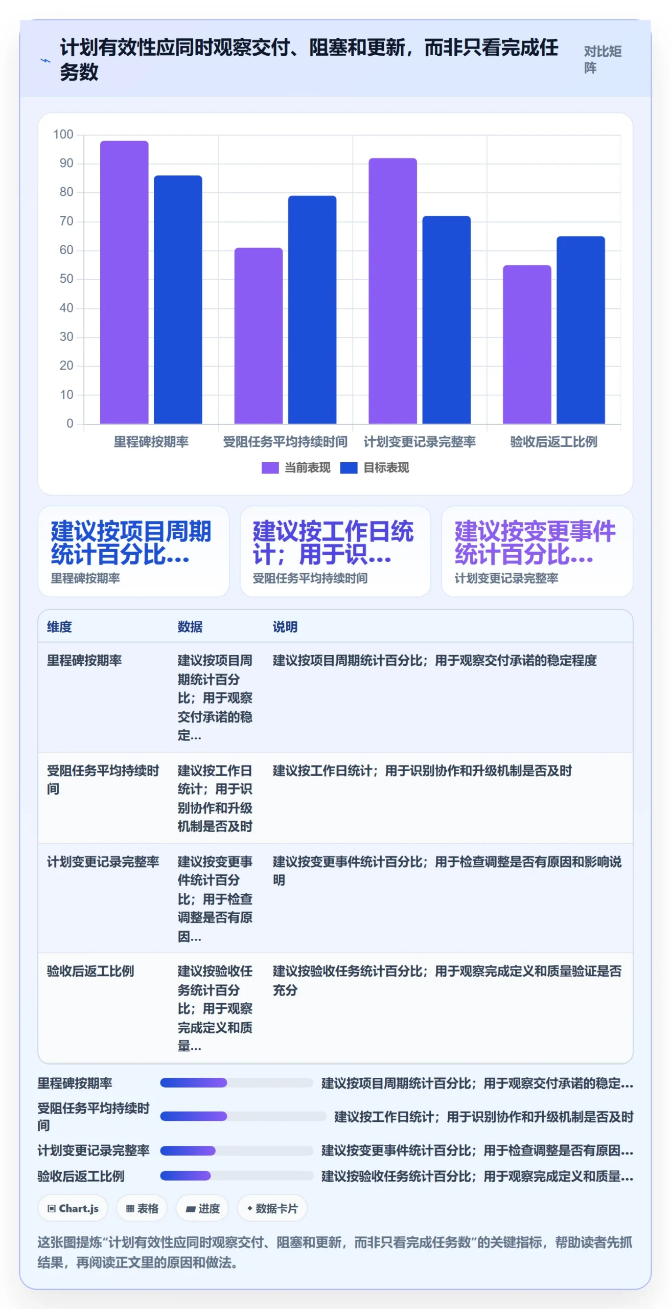 计划时间管理方法大全:研发团队甘特图效率提升落地清单