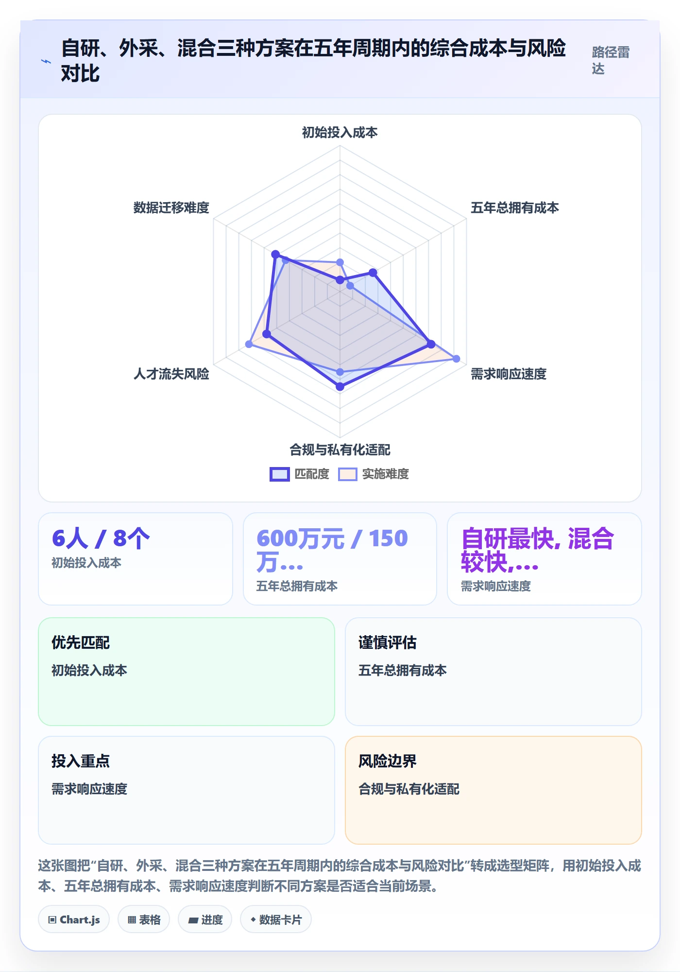 负责人实操方法：跨部门团队提升任务管理效率的落地方案方法与模板