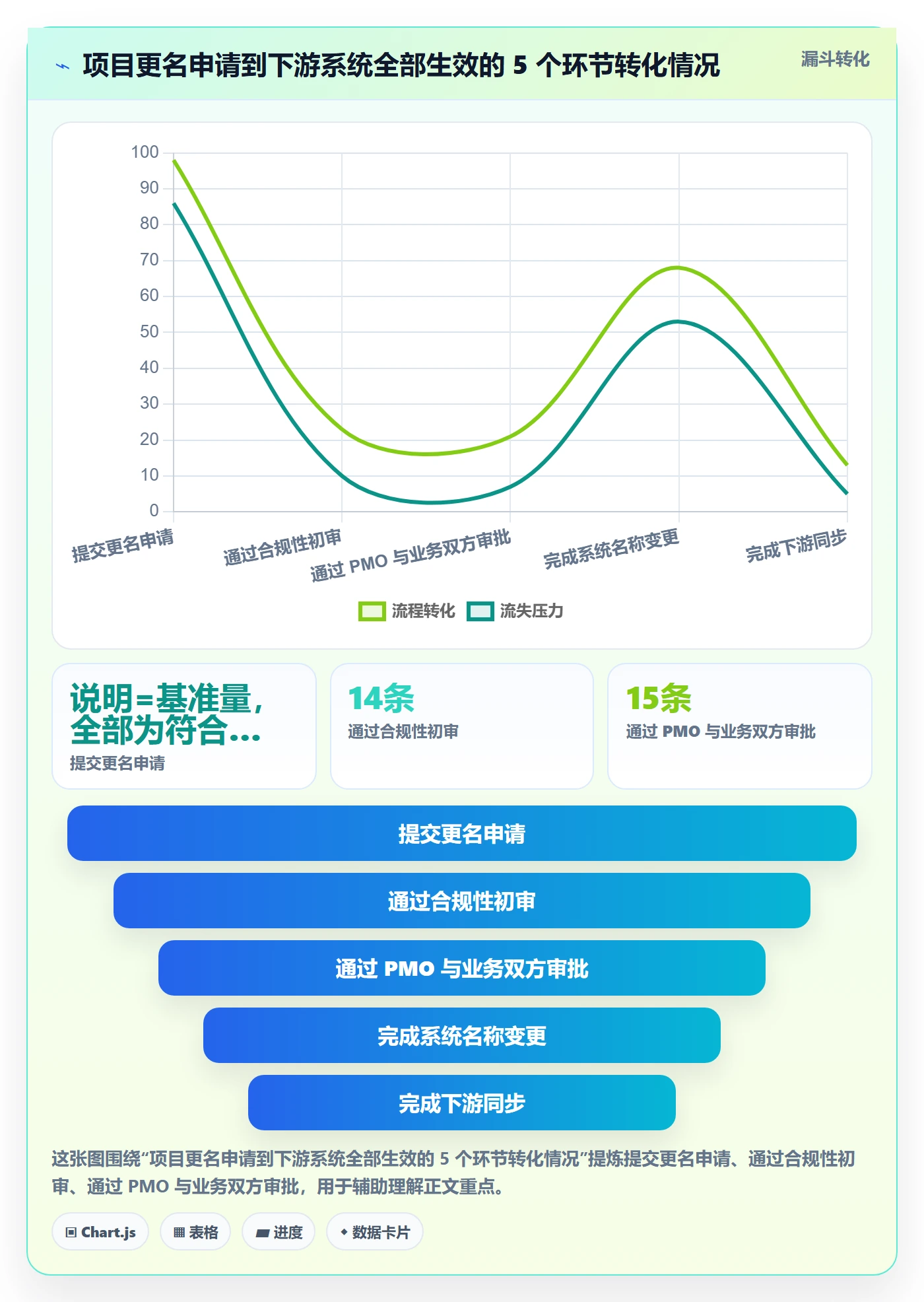 项目立项项目名称全流程:管理层实操方法与一文讲清
