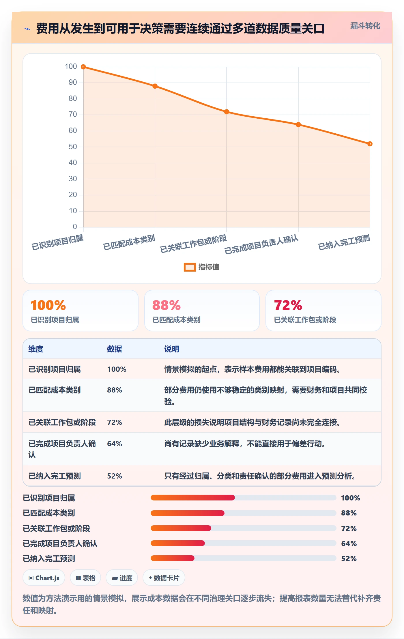 实际成本落地方案:PMO开展成本管理的落地方案案例解析