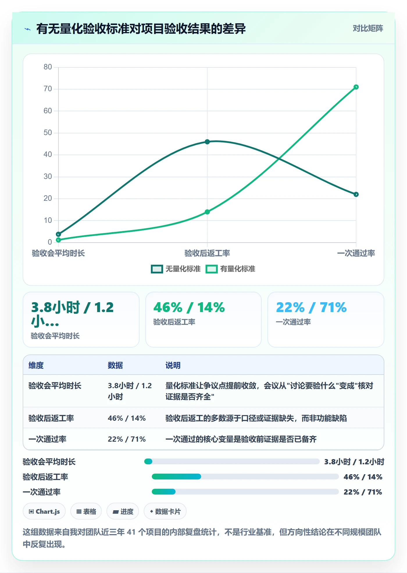 项目目标验收标准教程：产品经理数据分析，避坑指南