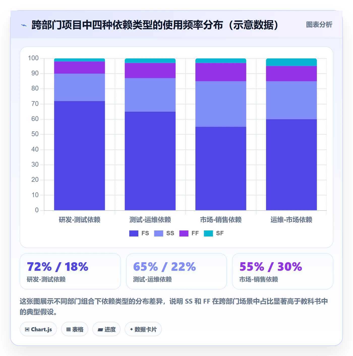任务依赖关键路径全流程:跨部门团队数据分析与一文讲清