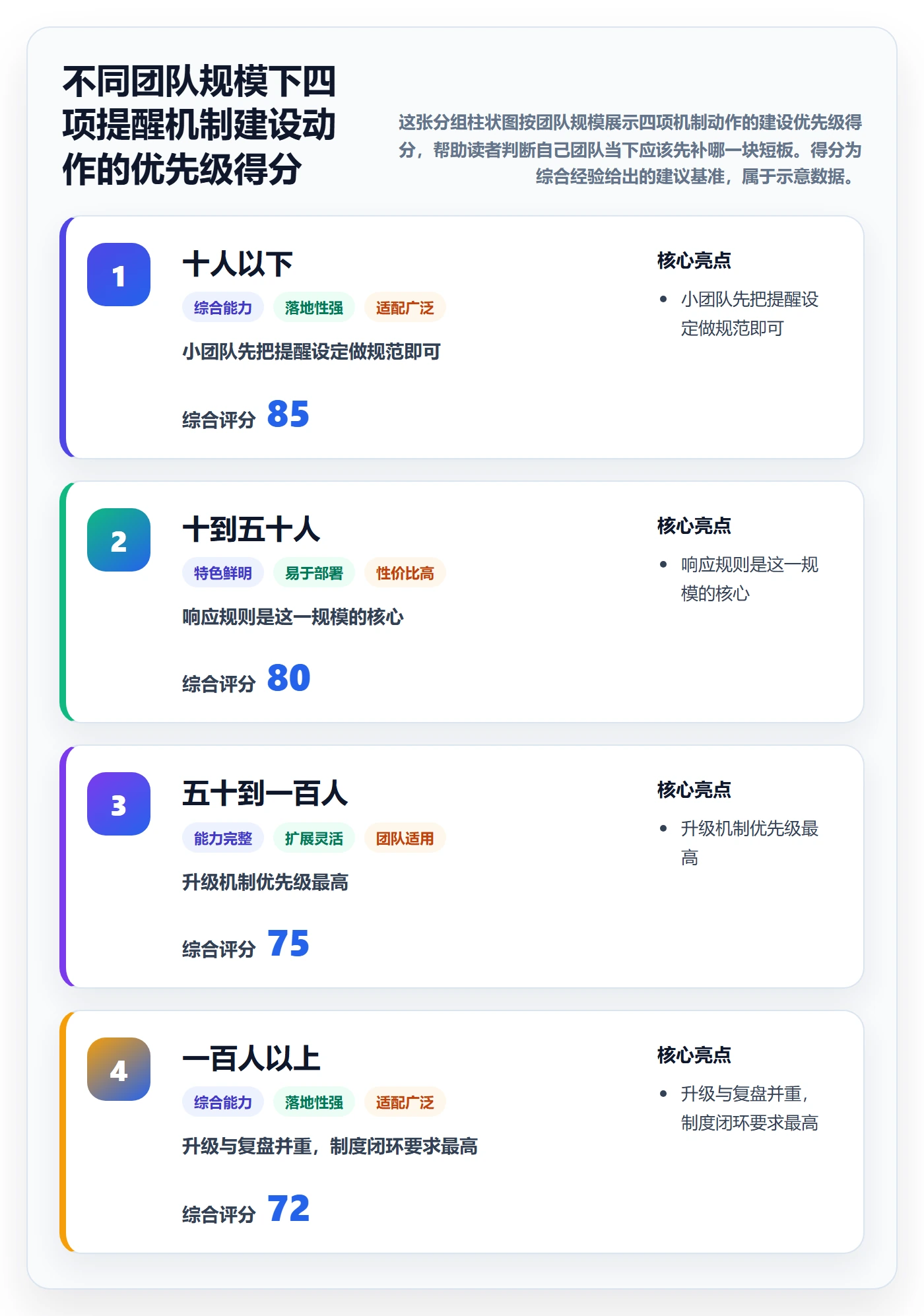 任务提醒自动提醒全流程:实施团队制度设计与一文讲清