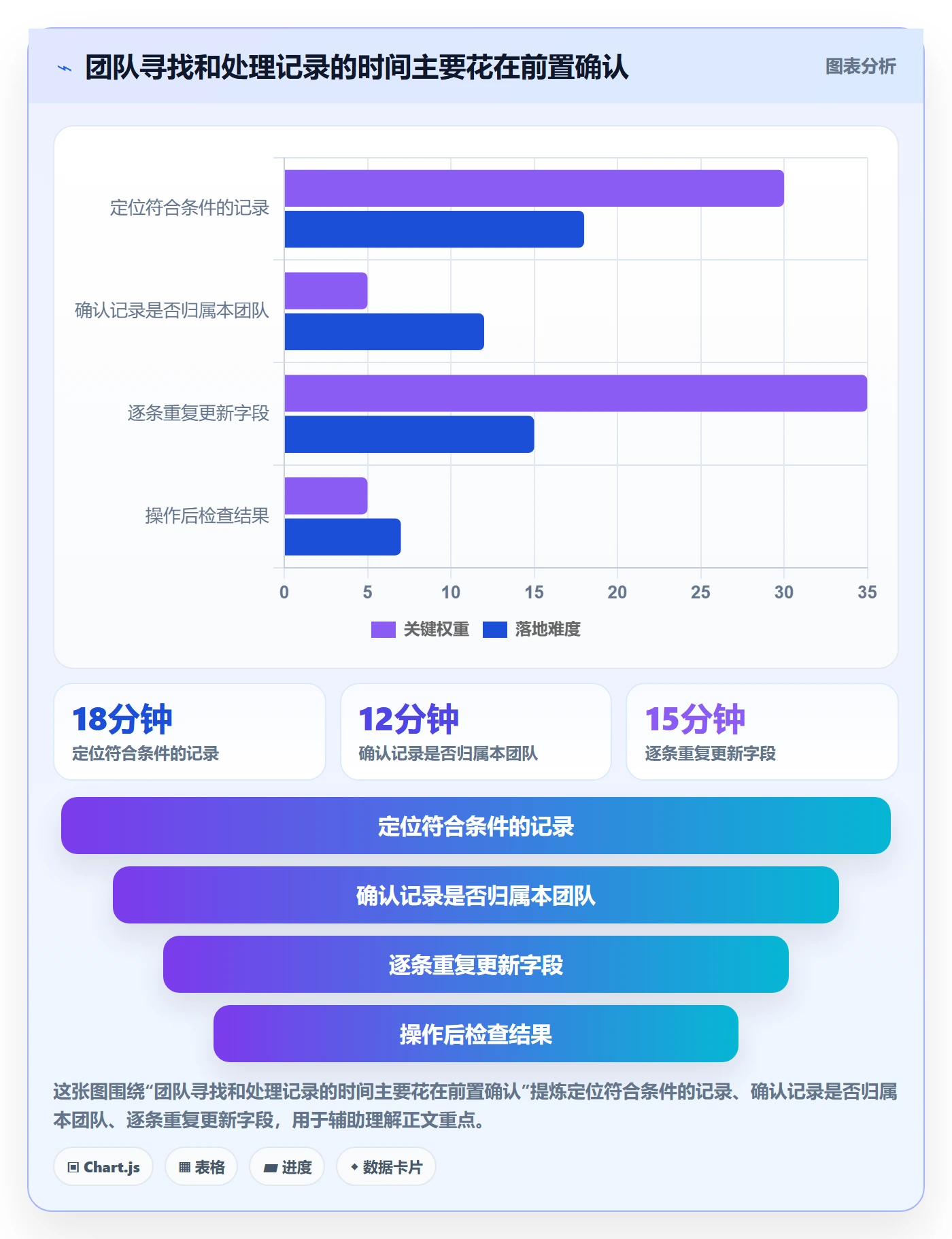批量操作最佳实践:实施团队列表视图最佳实践,常见问题