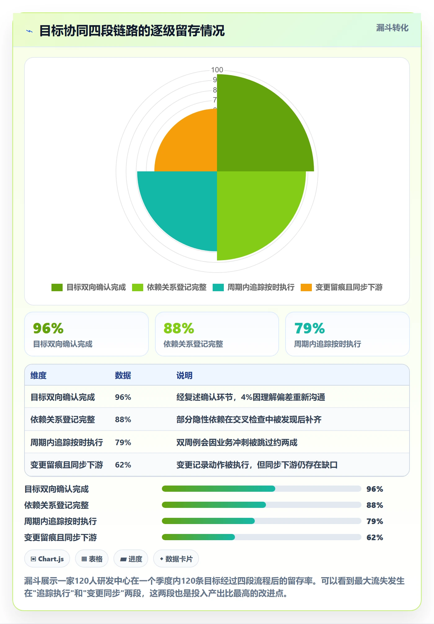 项目目标流程与规范:项目成员项目目标协同管理关键指标