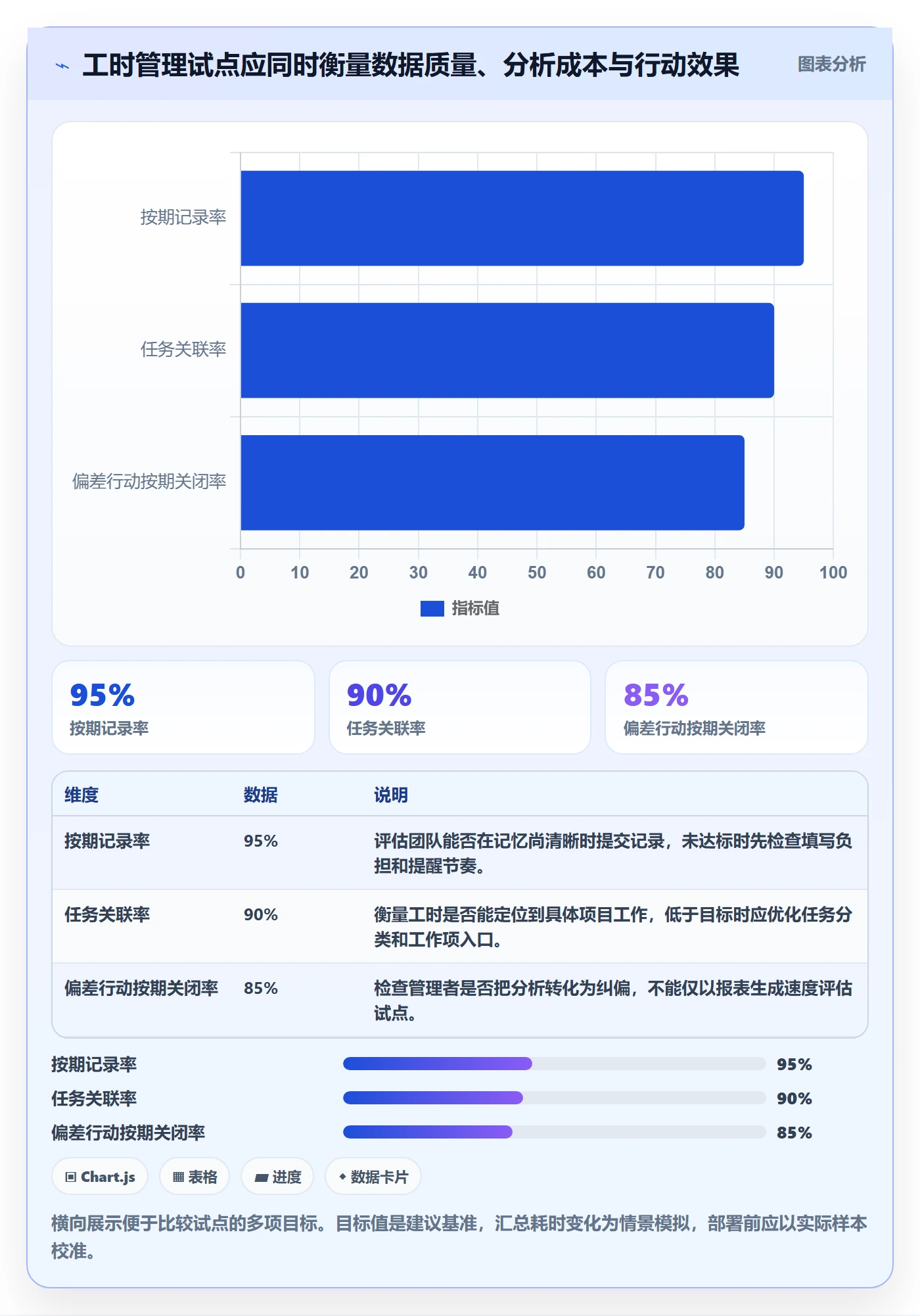 工时审核管理指南:项目经理如何做好工时管理,数据分析全流程