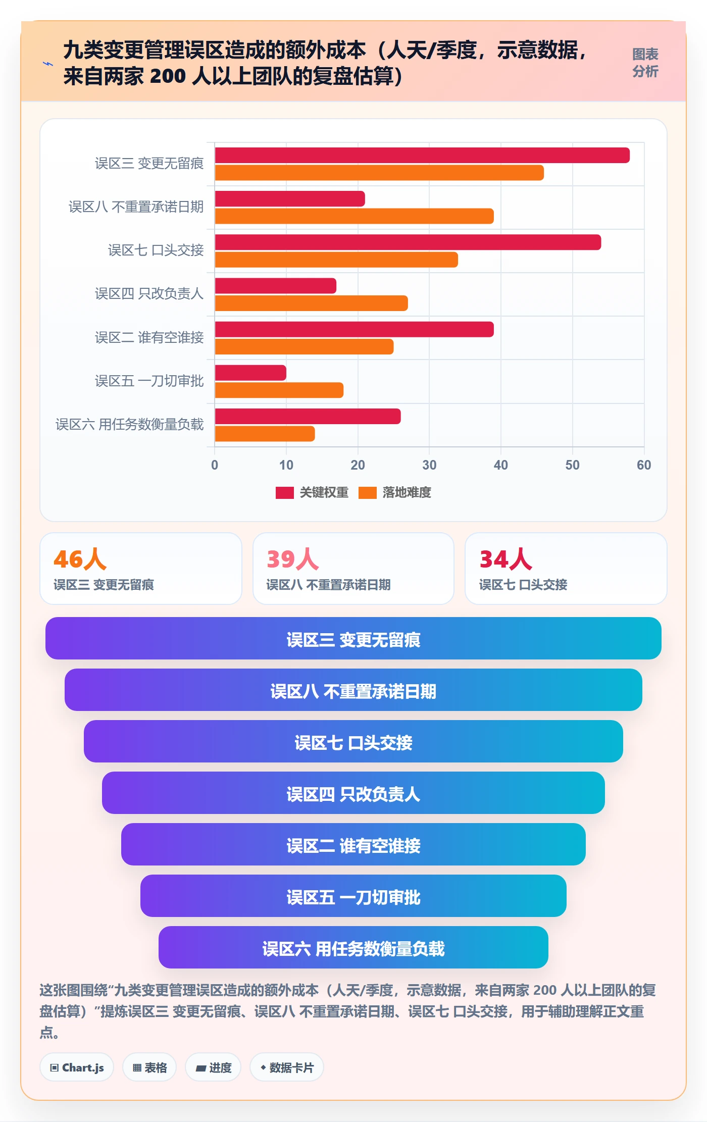 任务负责人变更管理方法大全:管理层任务分派制度设计落地清单