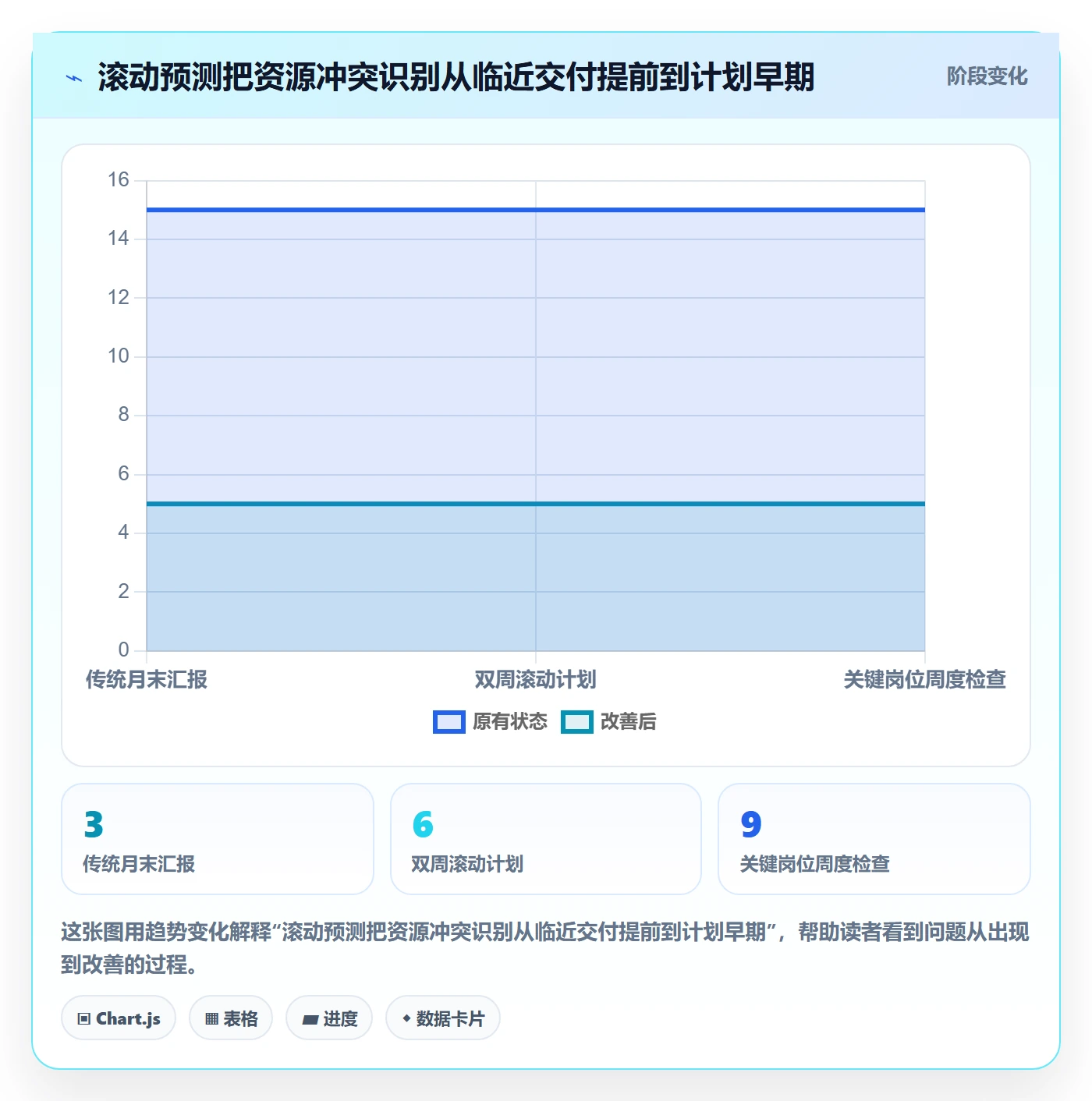 资源负载管理方法大全:管理层人力资源计划入门指南落地清单