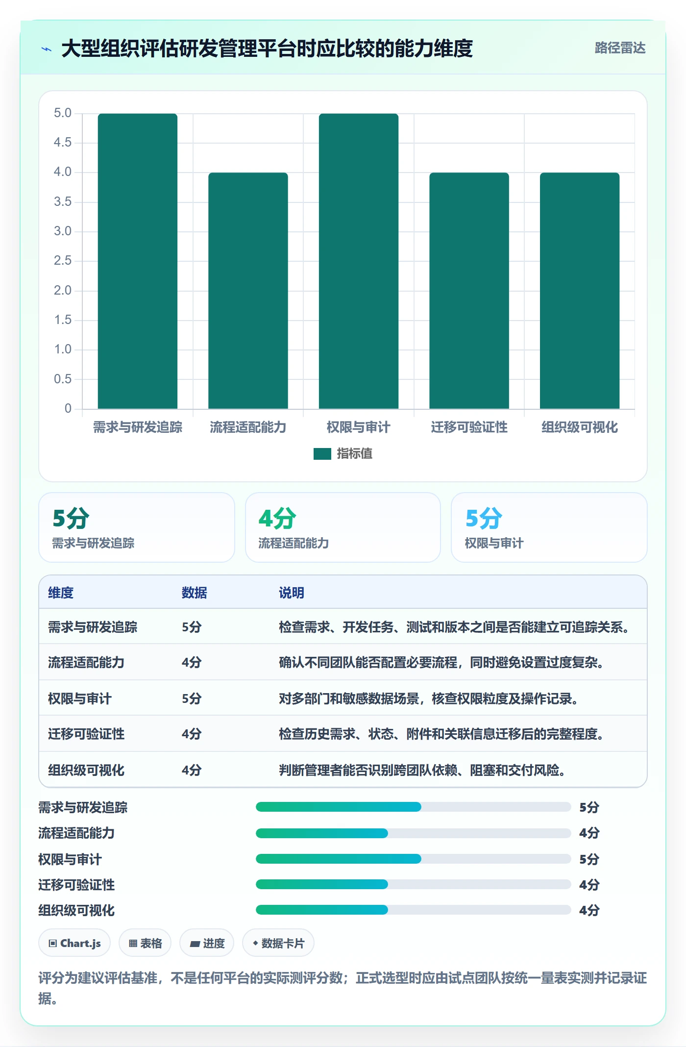 场景管理指南：研发团队如何做好产品需求，效率提升全流程