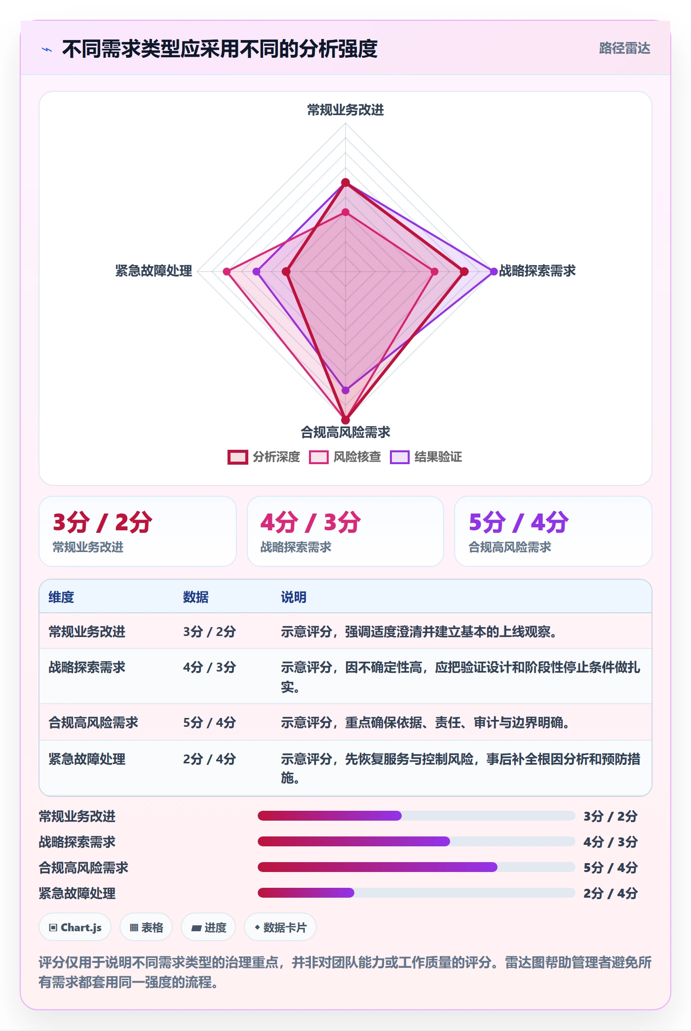 需求分析实操方法:企业管理者提升需求管理效率的效率提升方法与模板