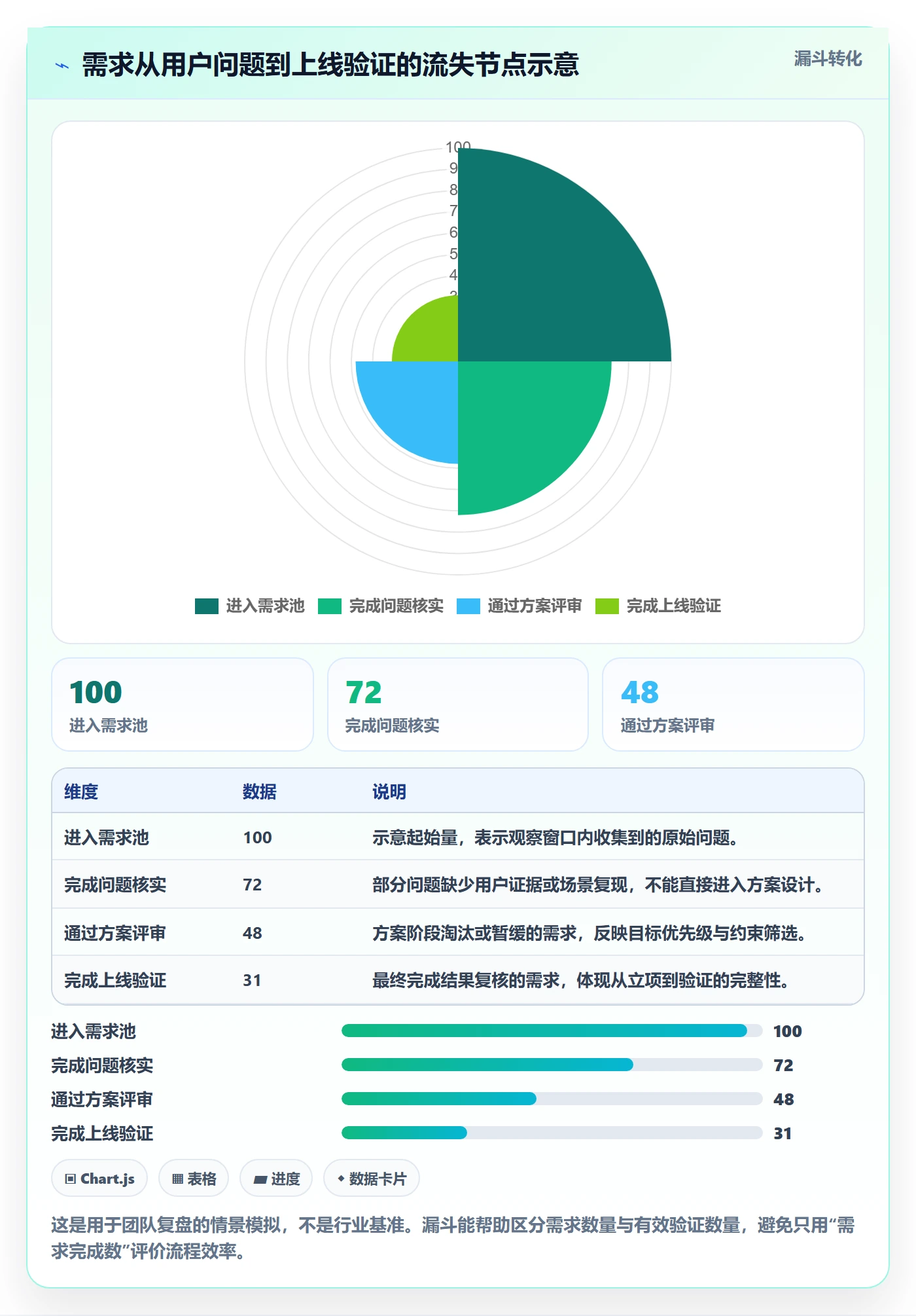 PRD流程与规范：产品经理产品需求最佳实践关键指标