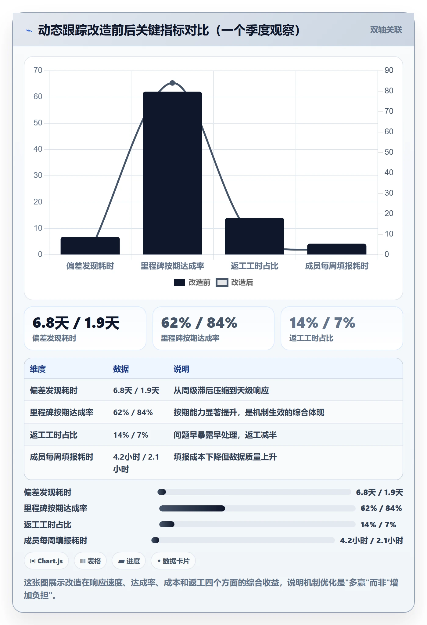 进度跟踪如何做好动态?项目成员实操方法与操作步骤
