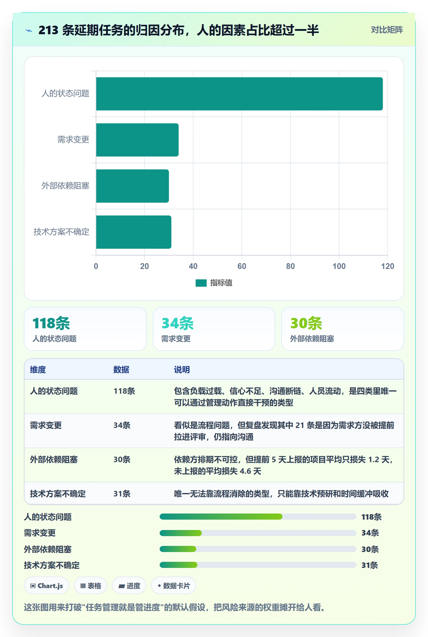 关注人怎么做？项目经理风险控制：任务管理从0到1