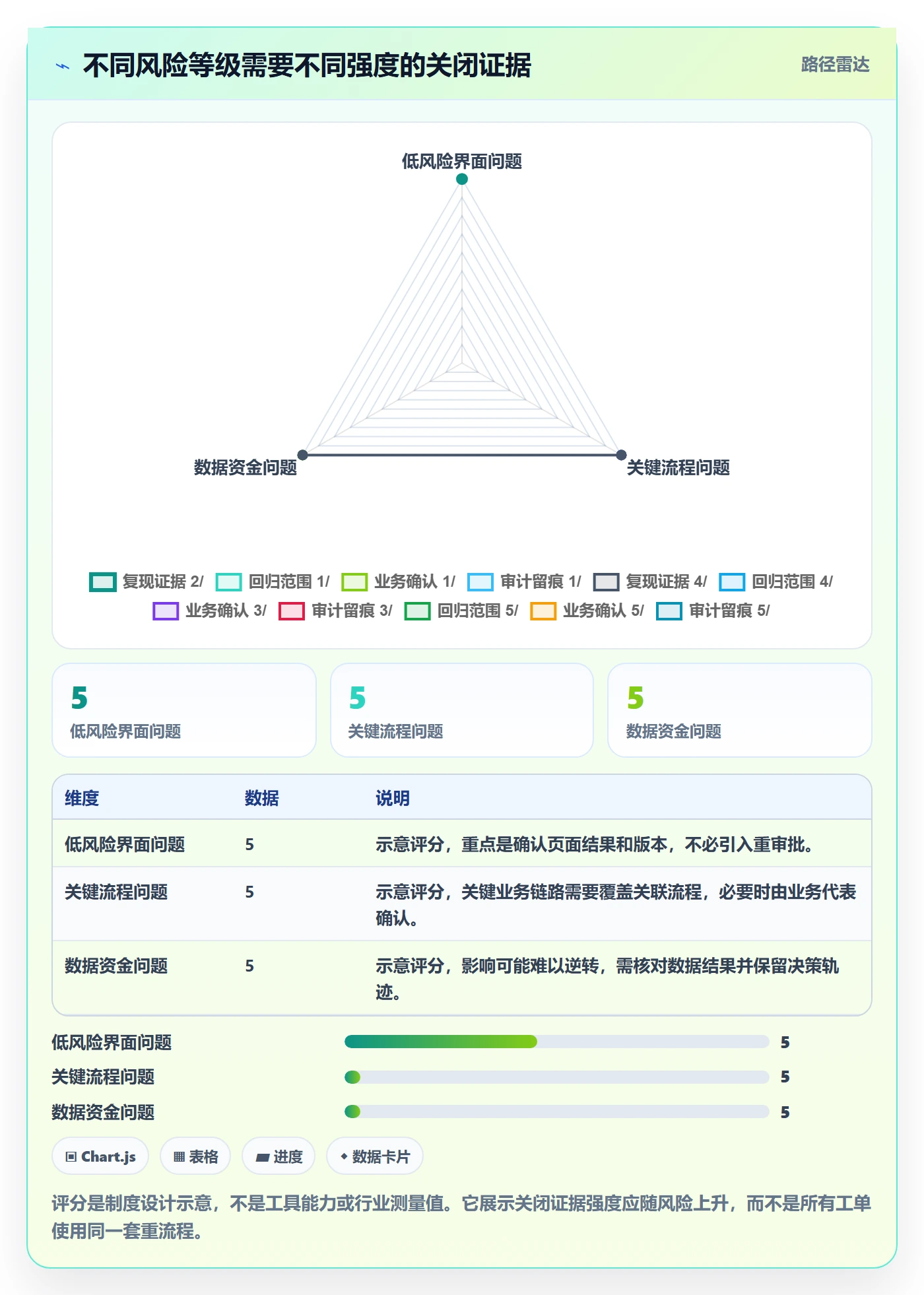 关闭流程与规范：跨部门团队Bug / 缺陷制度设计关键指标