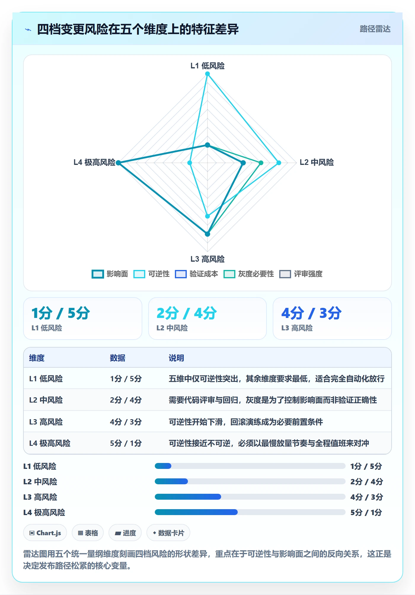 版本管理Release教程：项目经理入门指南，避坑指南