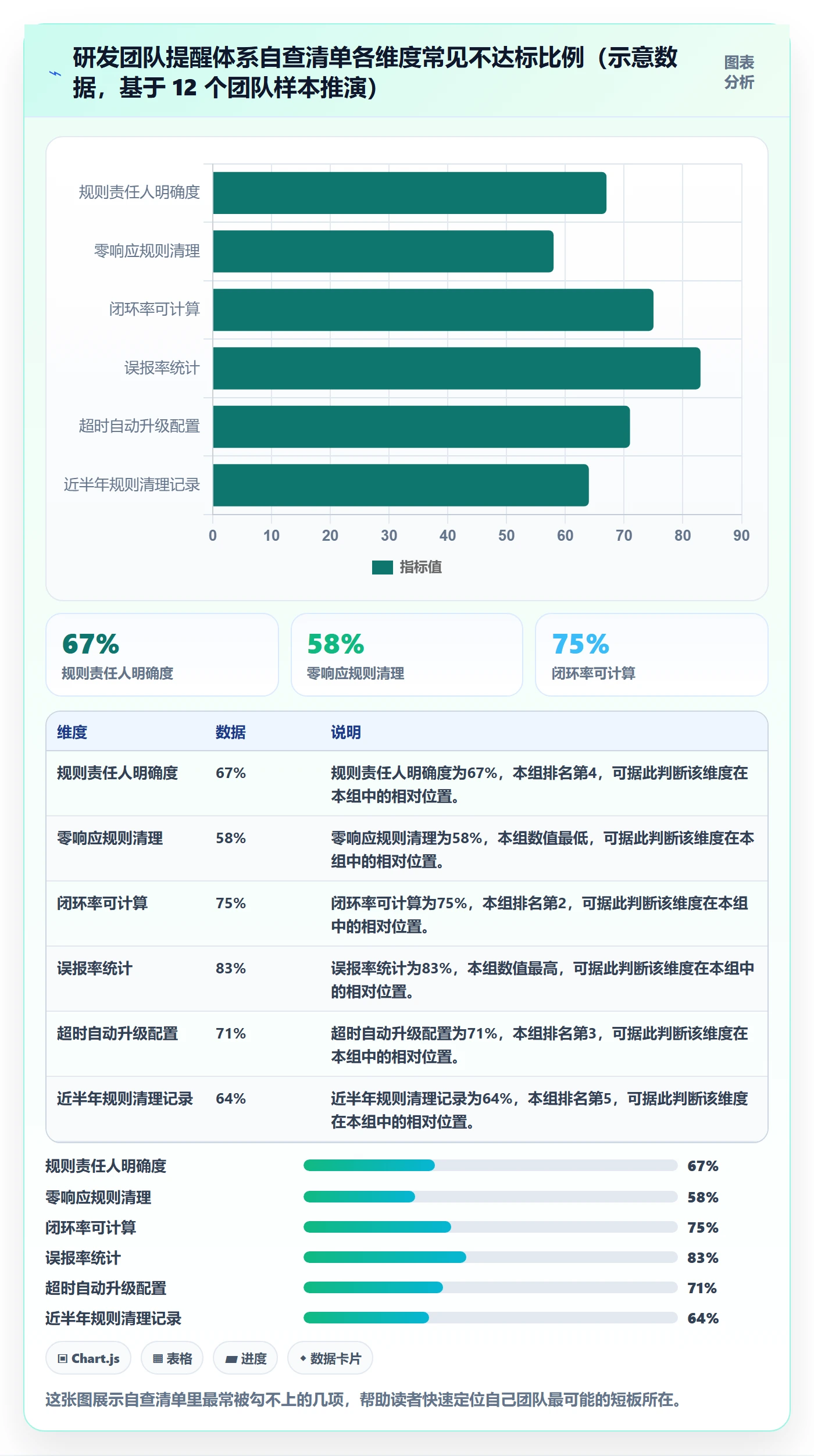 自动提醒管理方法大全:研发团队任务提醒数据分析落地清单